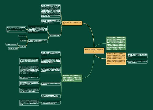 AP成绩不理想，如何取消？