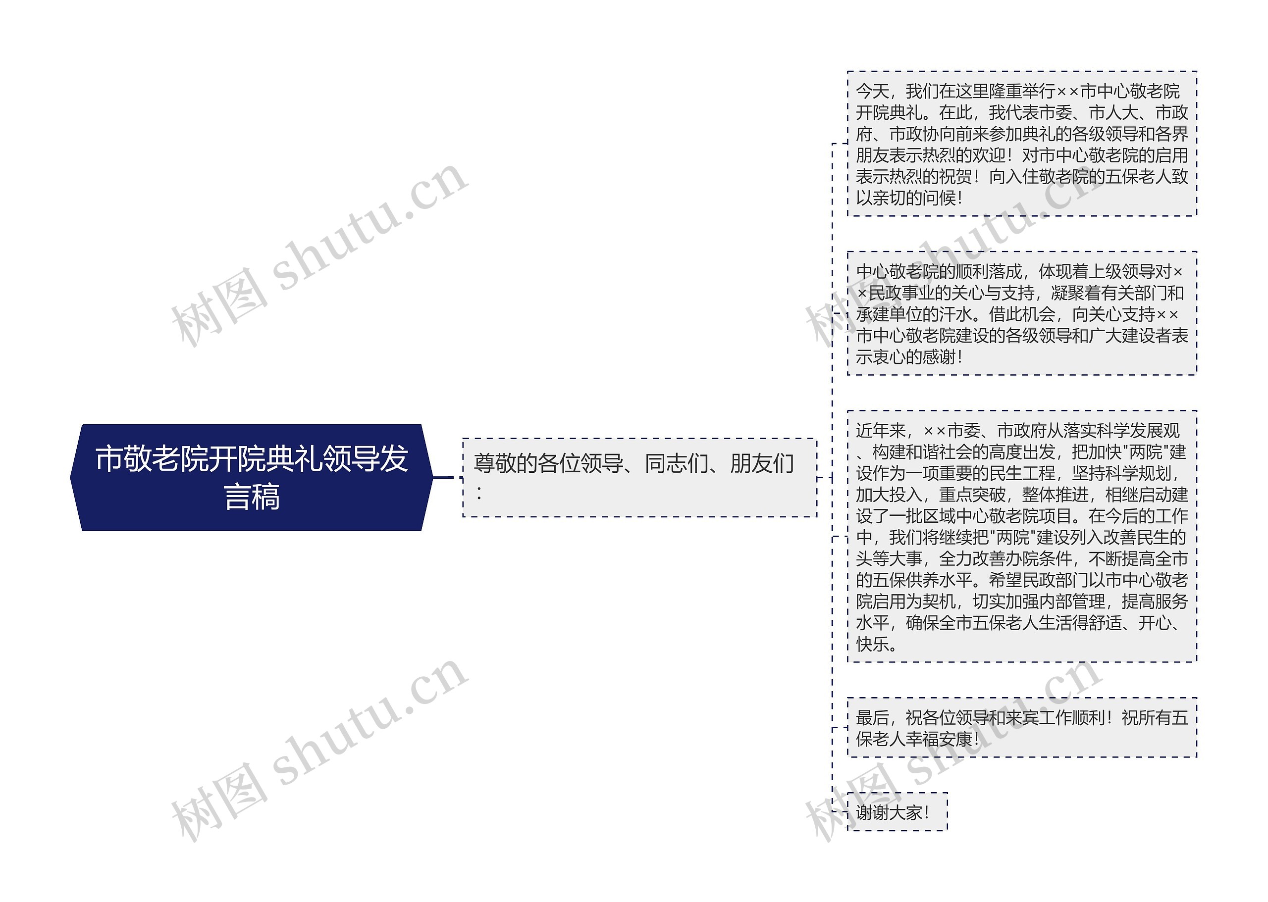 市敬老院开院典礼领导发言稿思维导图