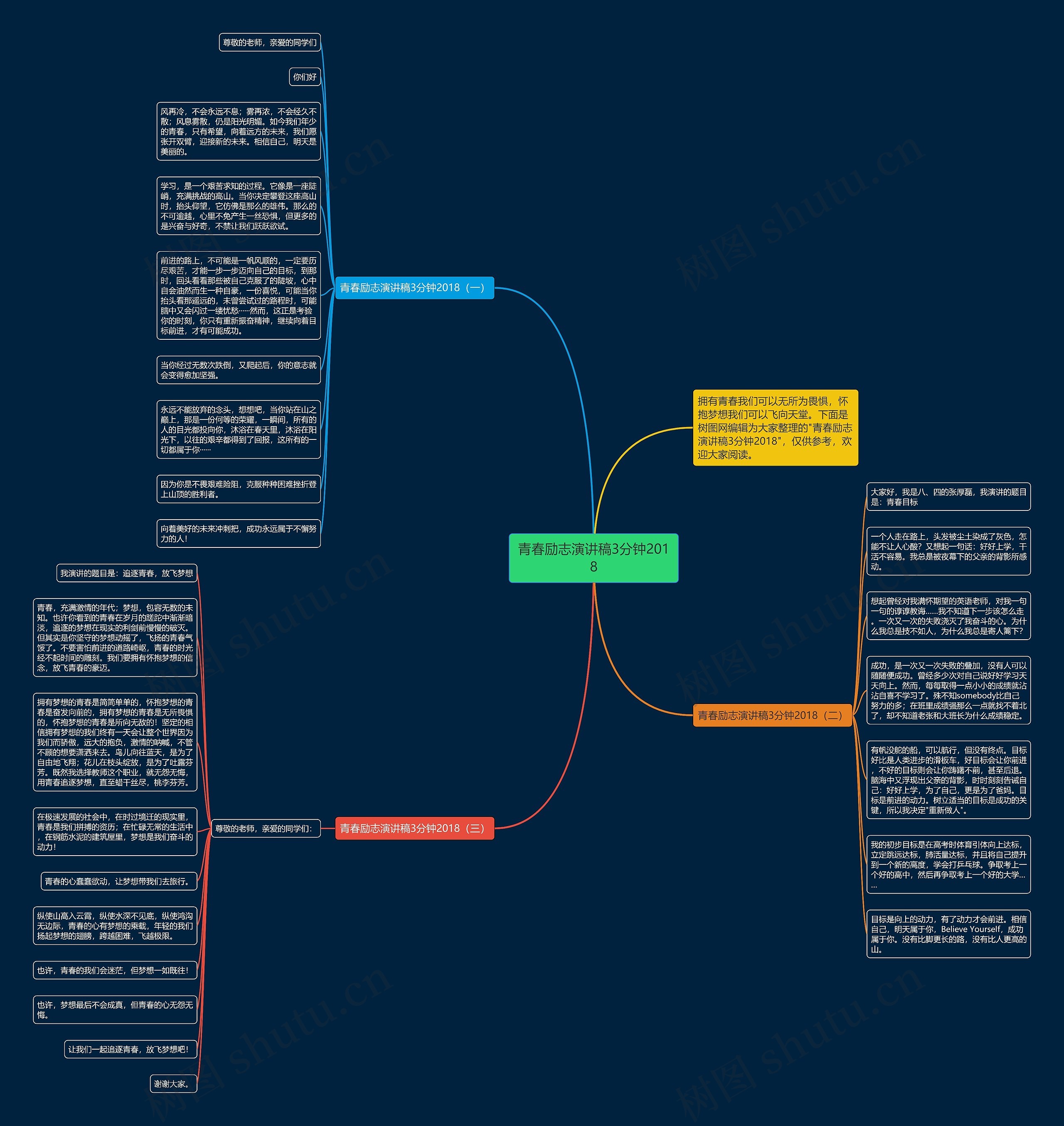 青春励志演讲稿3分钟2018思维导图