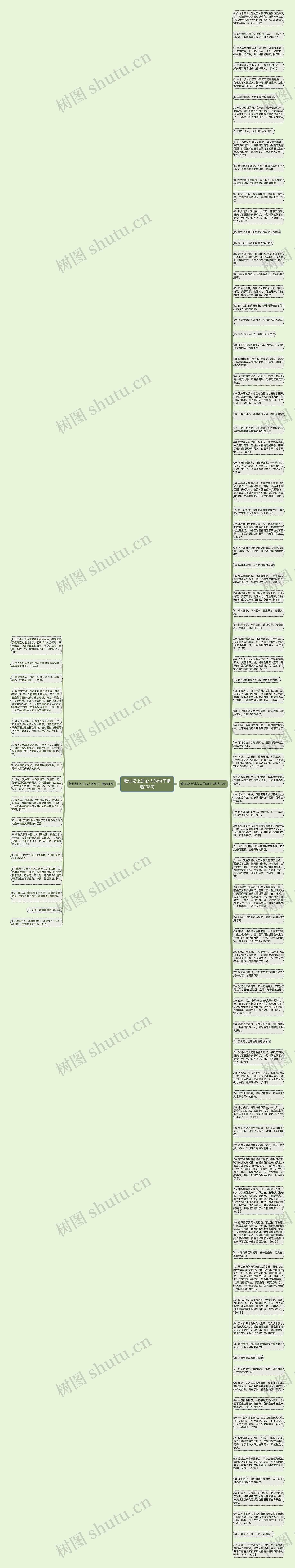 教训没上进心人的句子精选103句思维导图