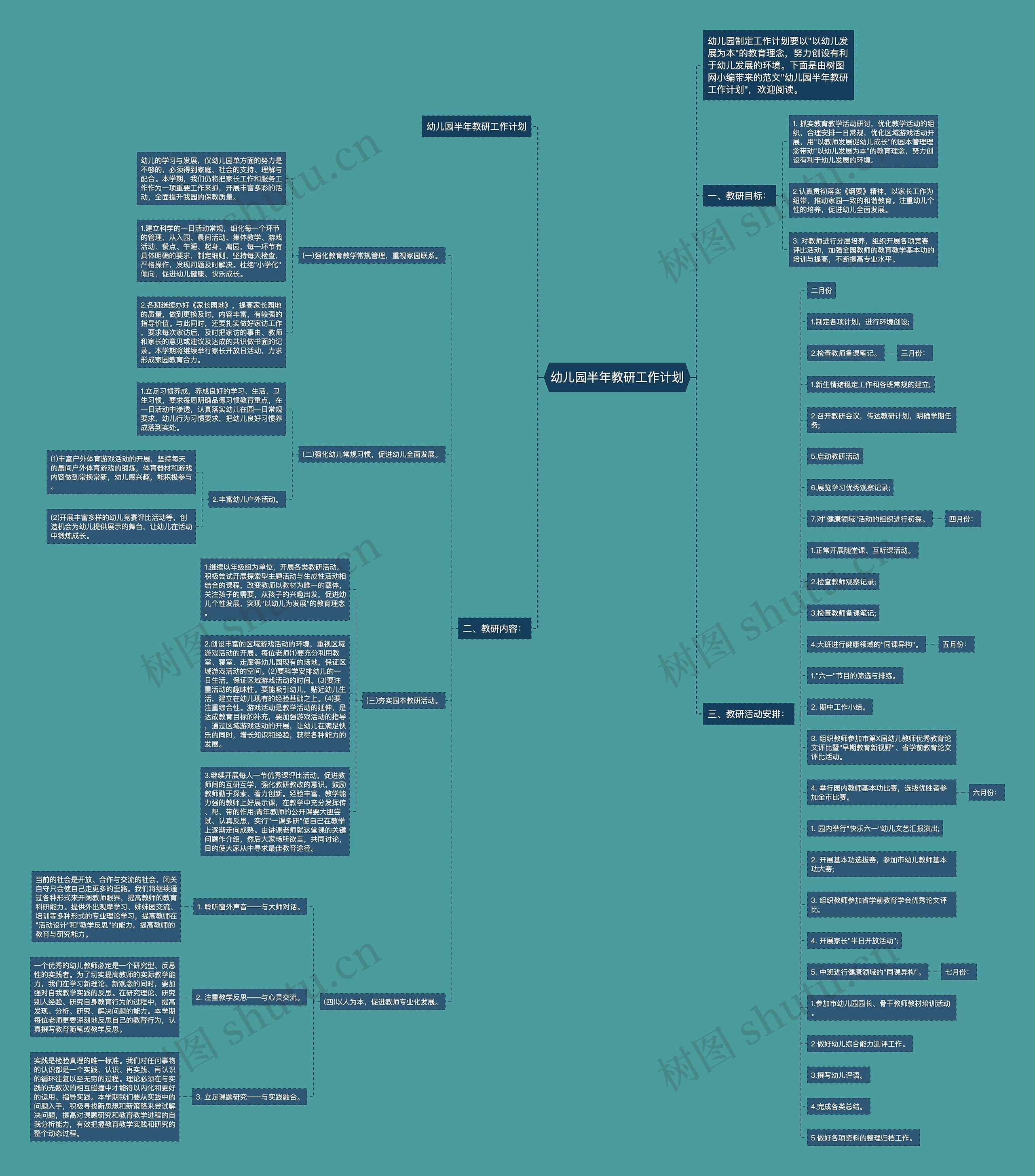 幼儿园半年教研工作计划思维导图