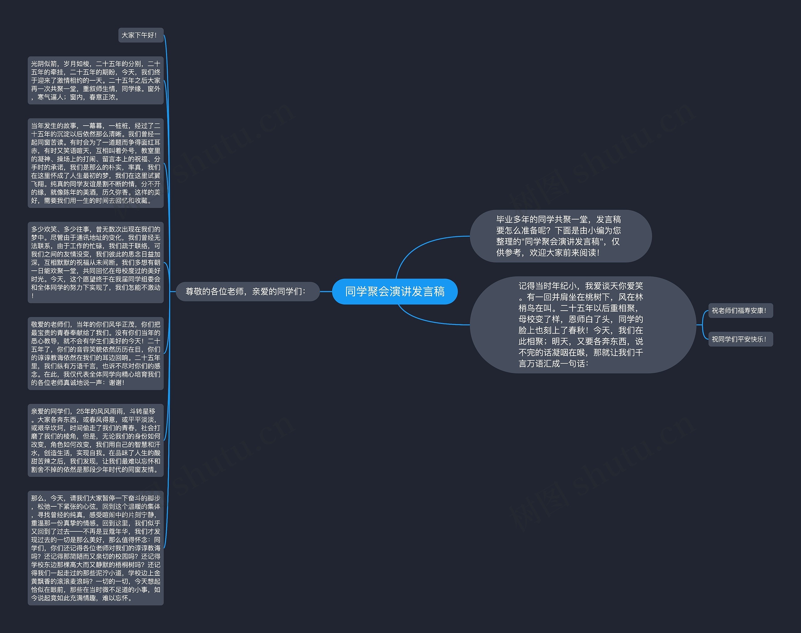 同学聚会演讲发言稿思维导图