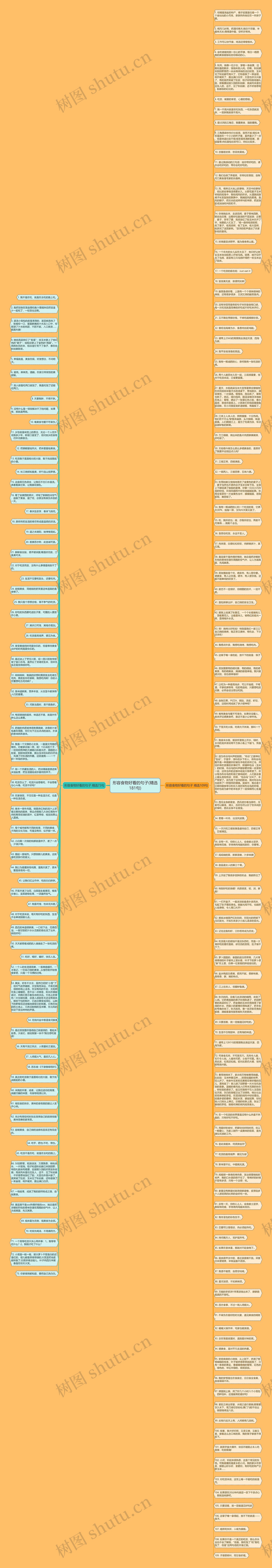 形容食物好看的句子(精选181句)思维导图高清图 形容食物好看的句子(精选181句)思维导图