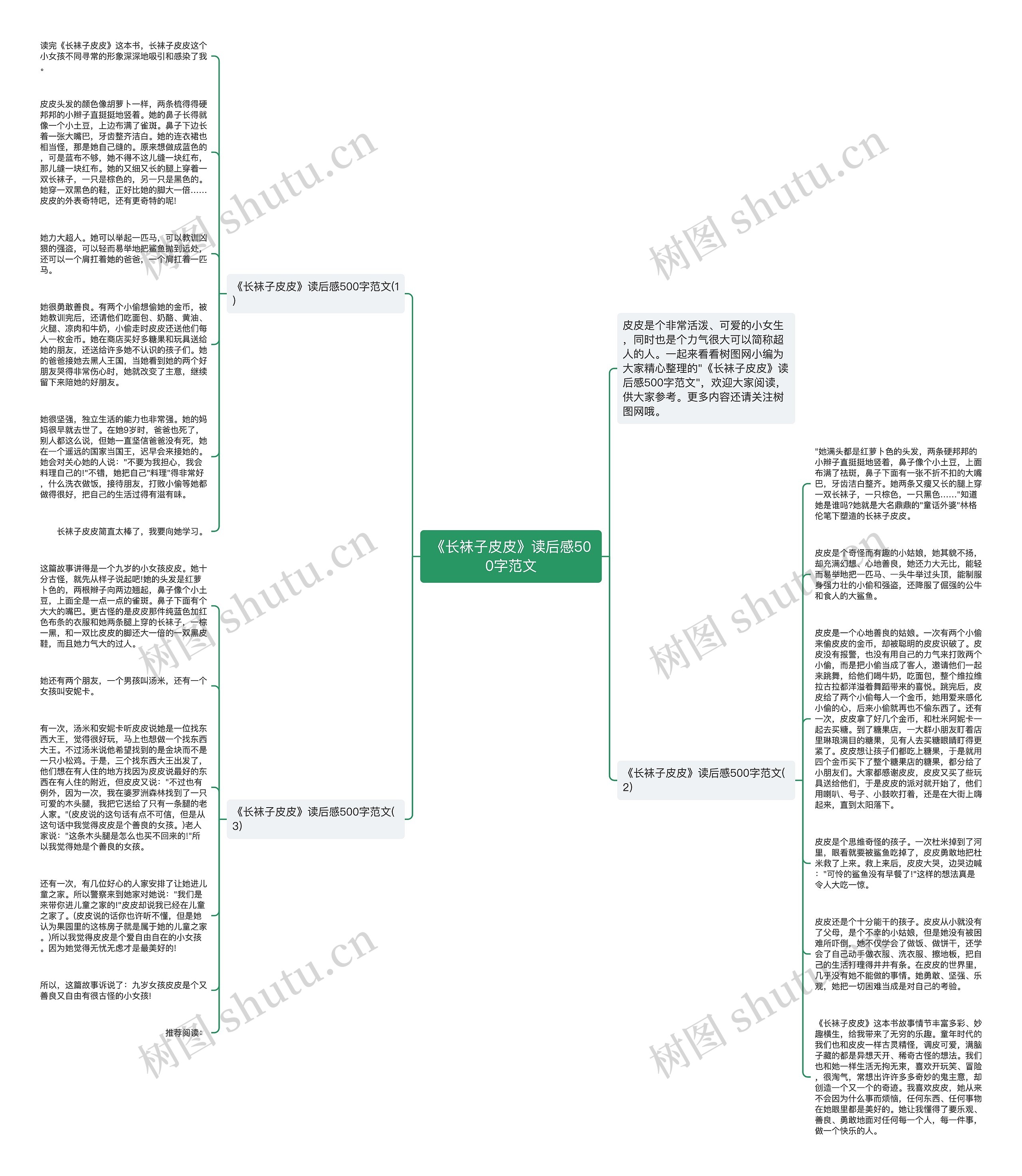 《长袜子皮皮》读后感500字范文思维导图