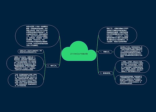 2014年妇女节演讲稿