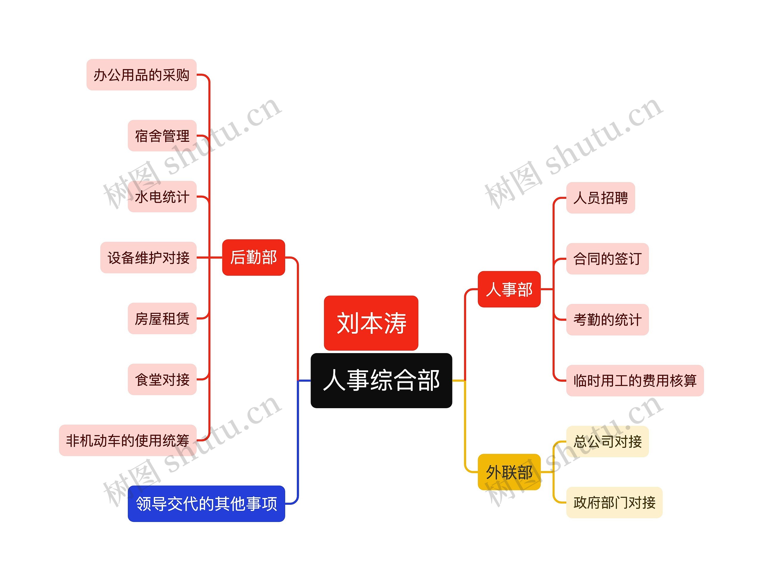 人事综合部