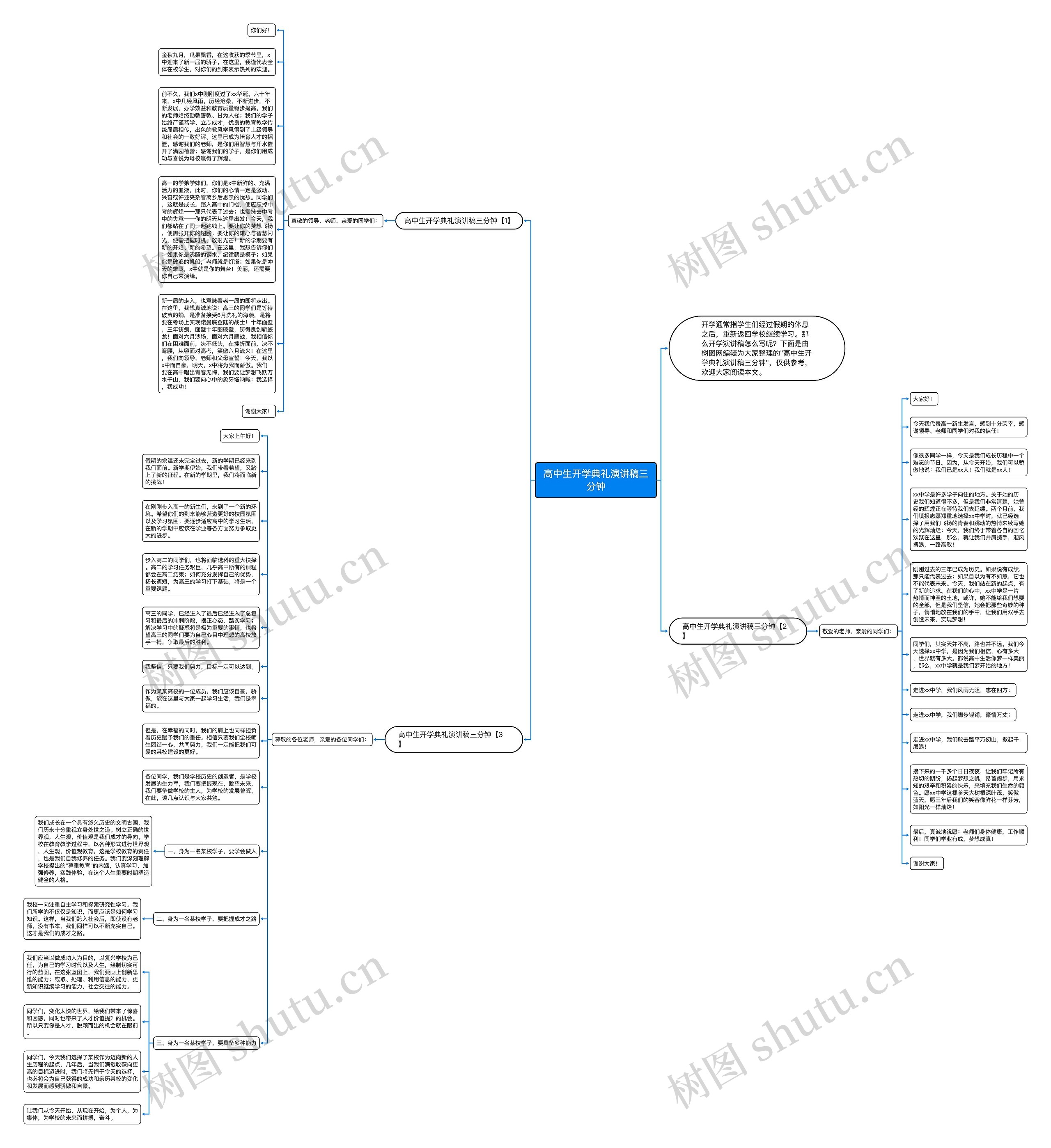 高中生开学典礼演讲稿三分钟思维导图