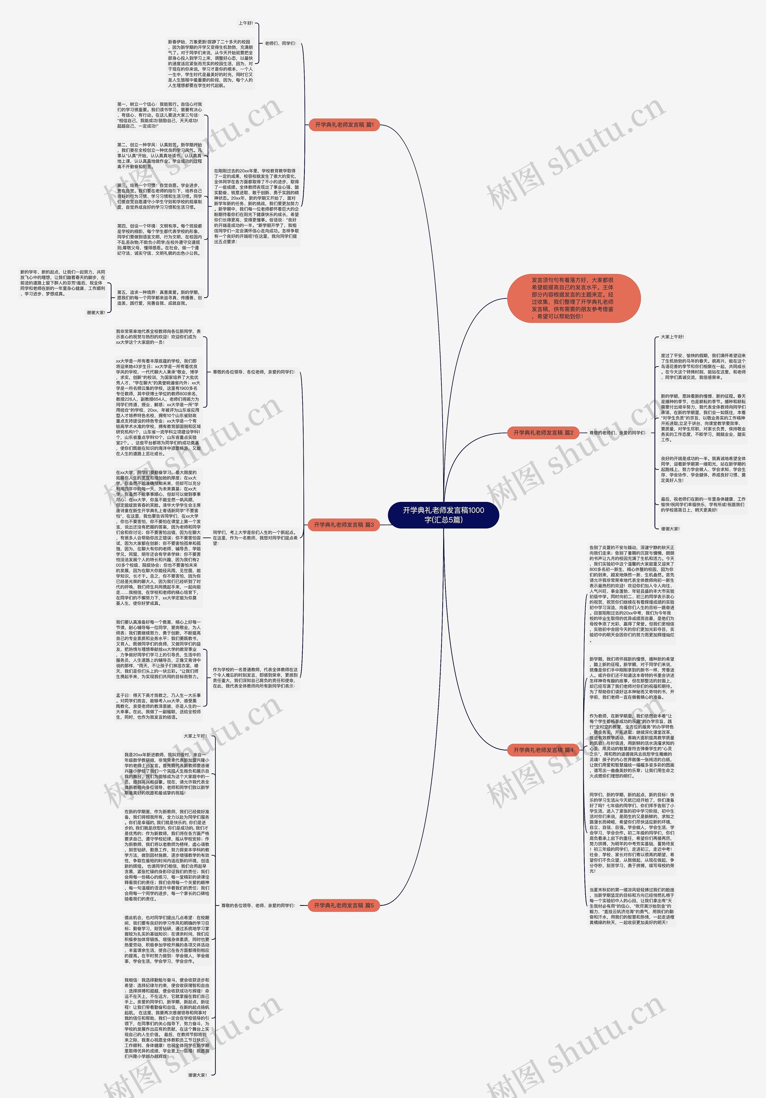开学典礼老师发言稿1000字(汇总5篇)思维导图高清图 开学典礼老师发言稿1000字(汇总5篇)思维导图
