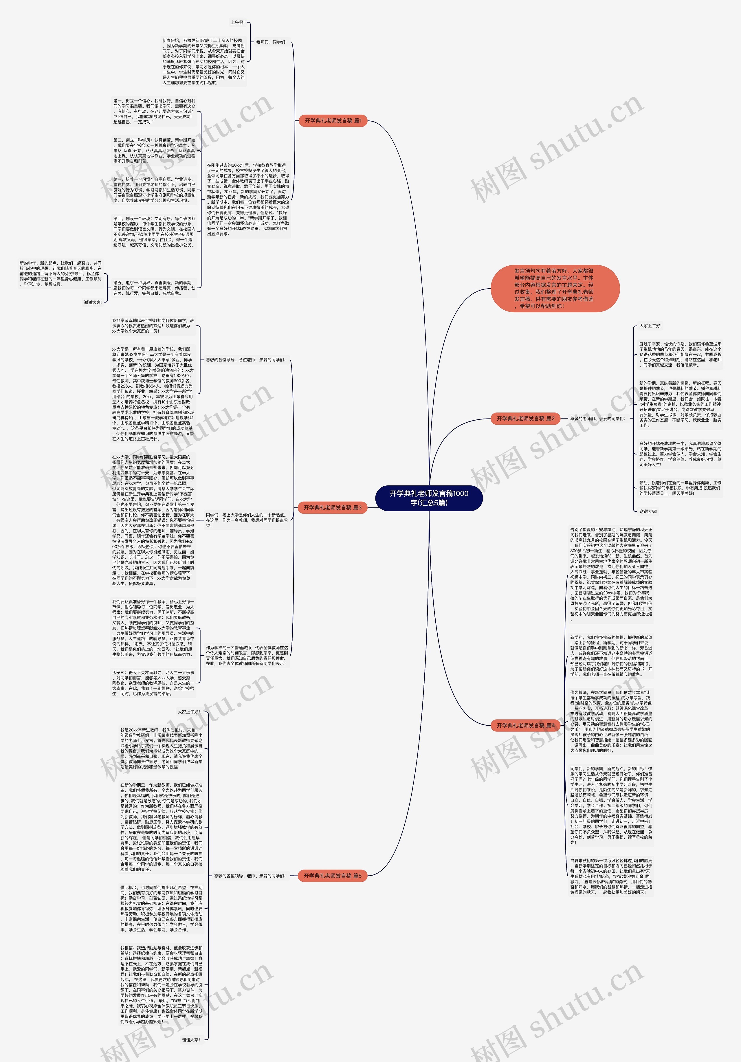 开学典礼老师发言稿1000字(汇总5篇)思维导图