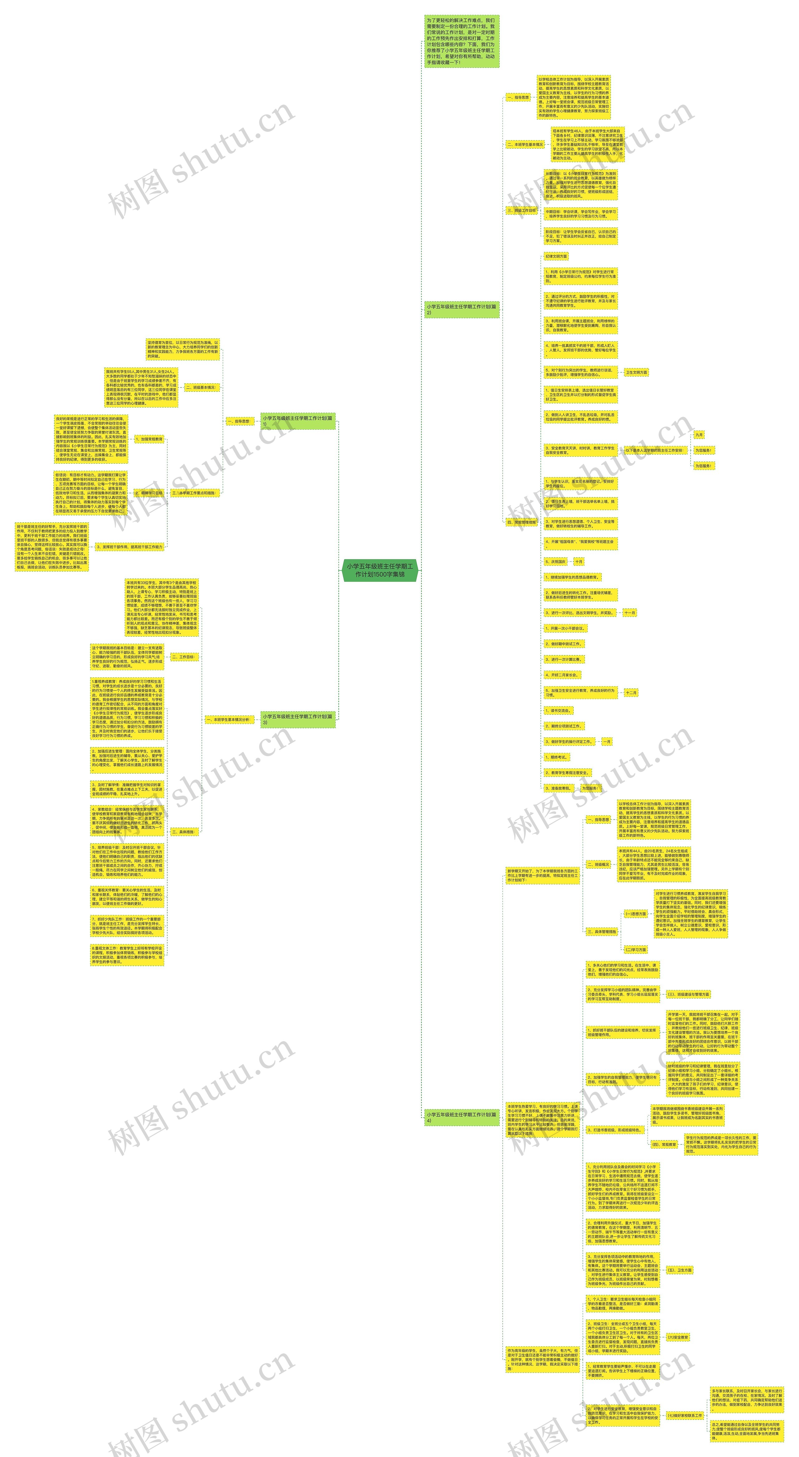 小学五年级班主任学期工作计划1500字集锦思维导图