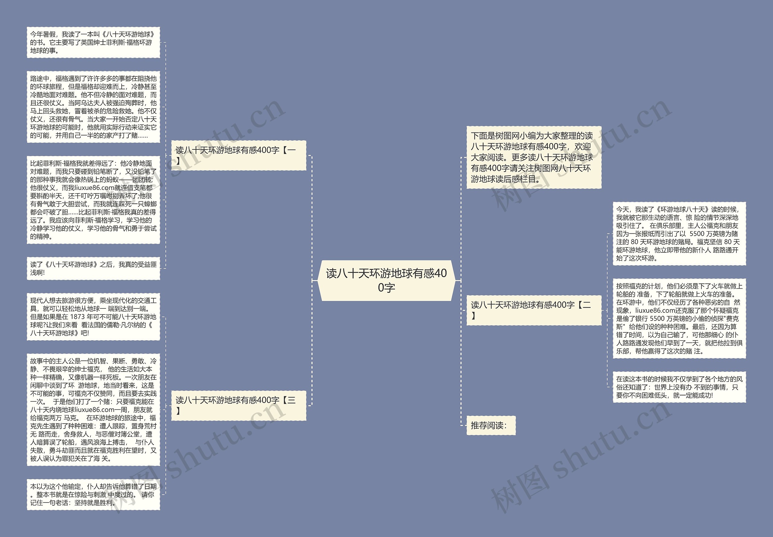 读八十天环游地球有感400字思维导图