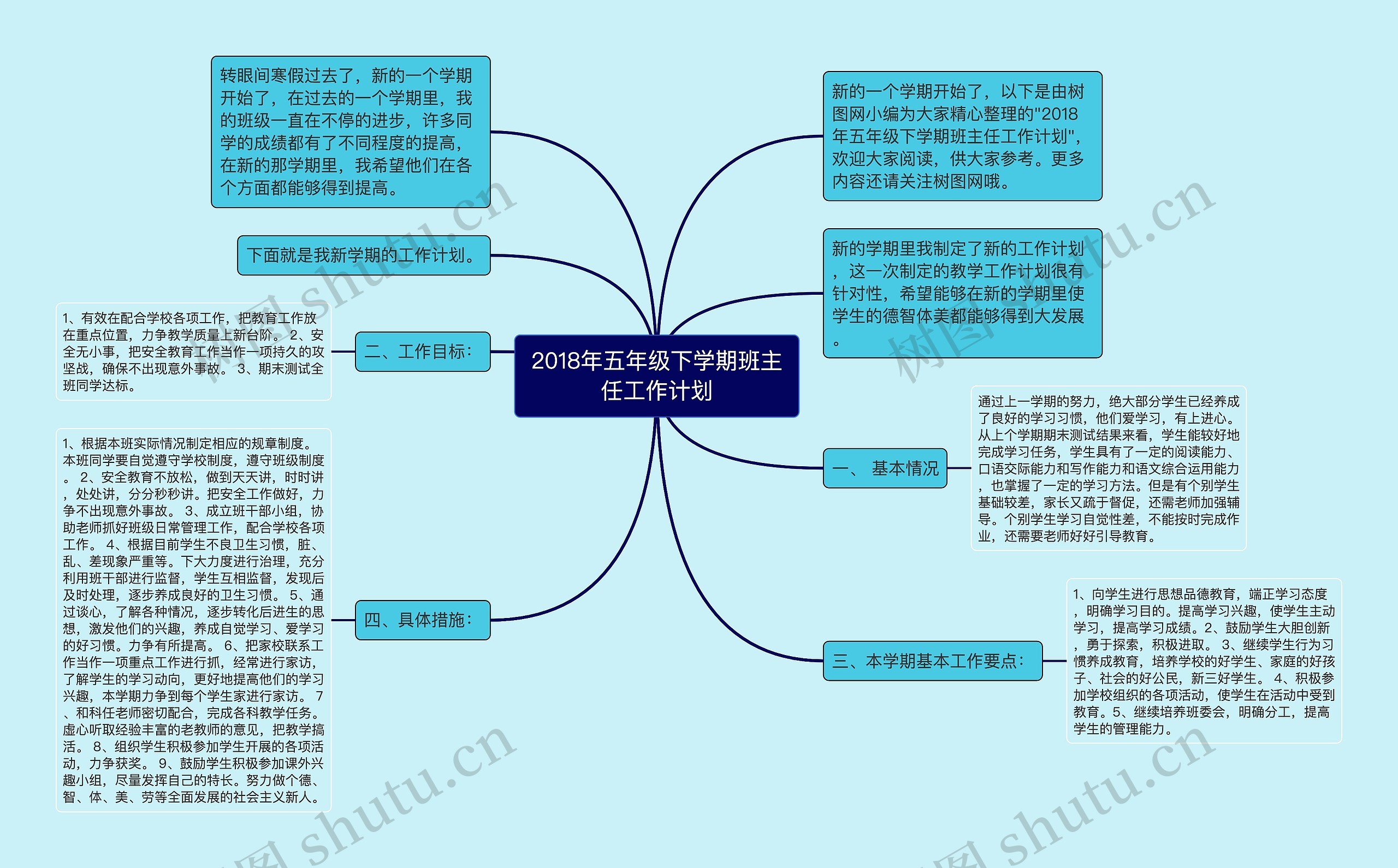 2018年五年级下学期班主任工作计划思维导图