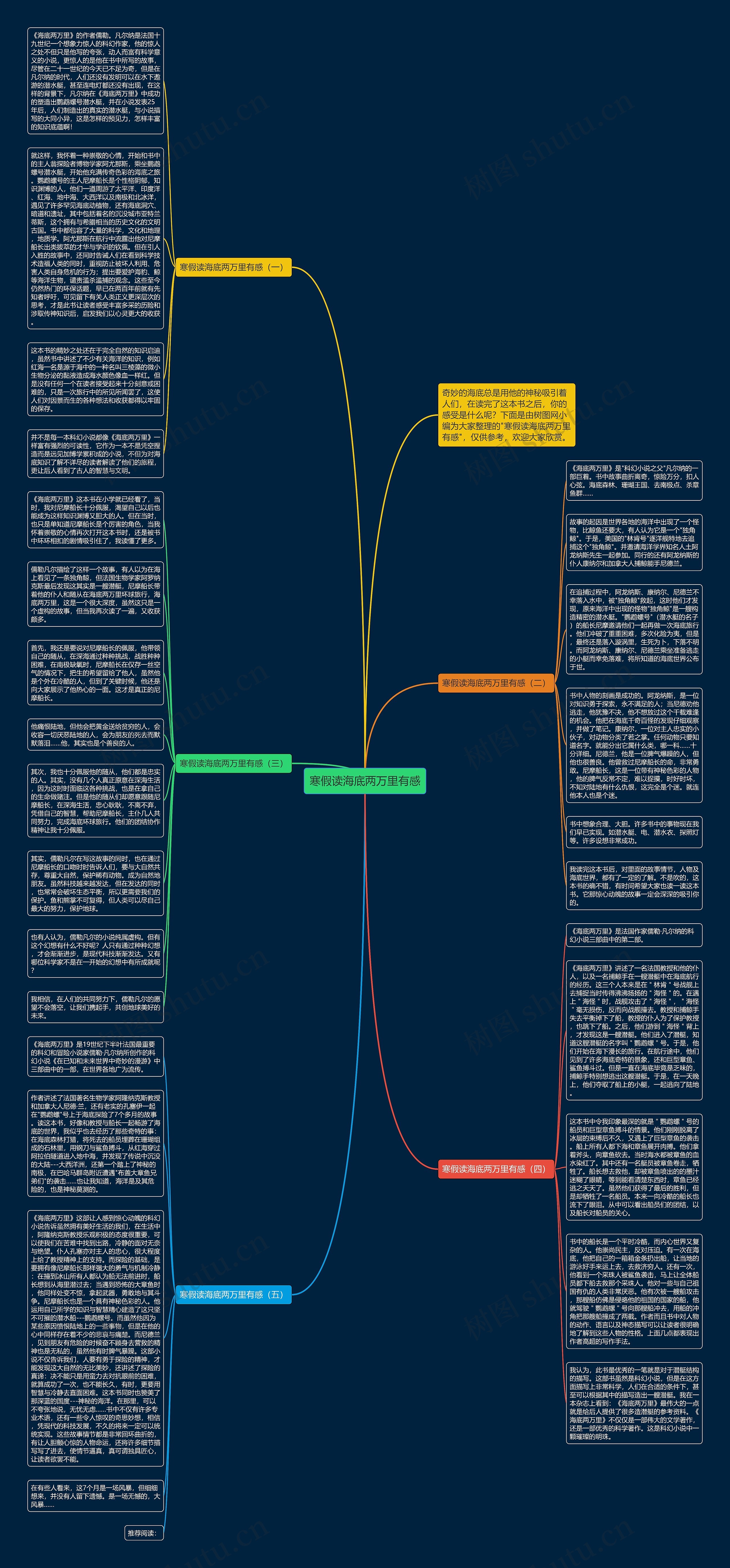 寒假读海底两万里有感思维导图