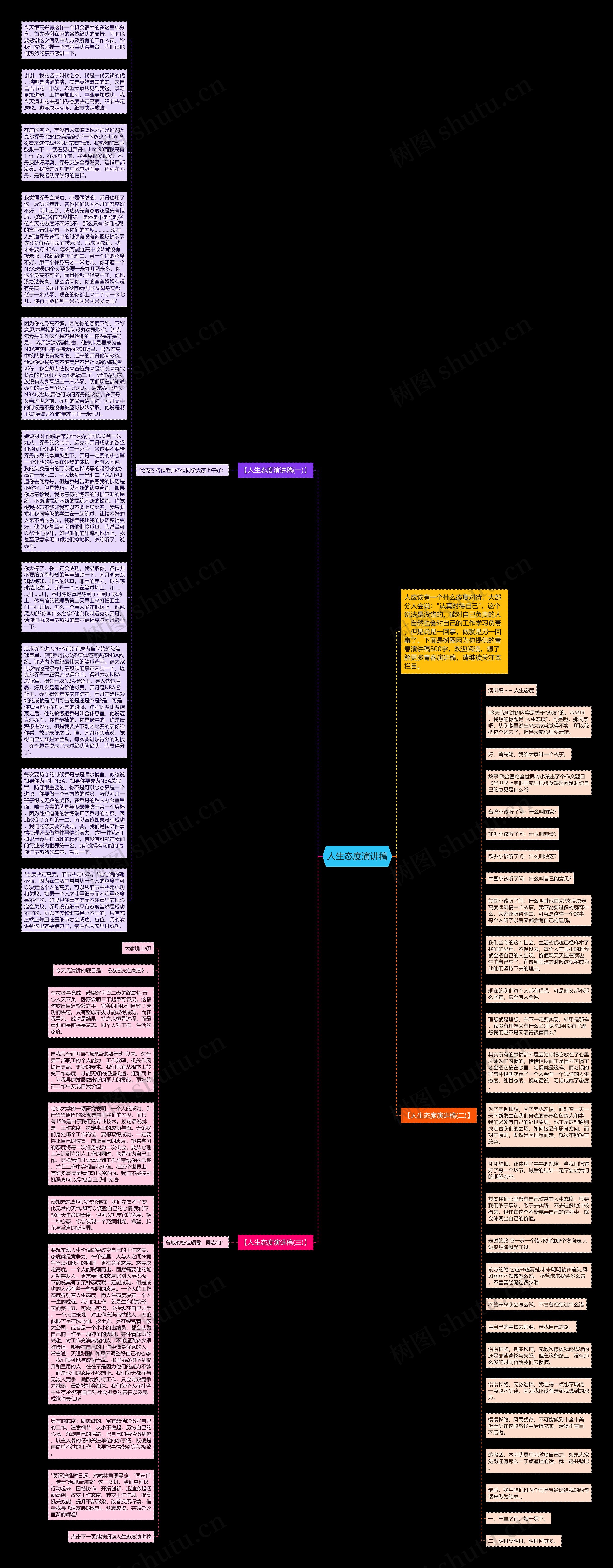 人生态度演讲稿思维导图