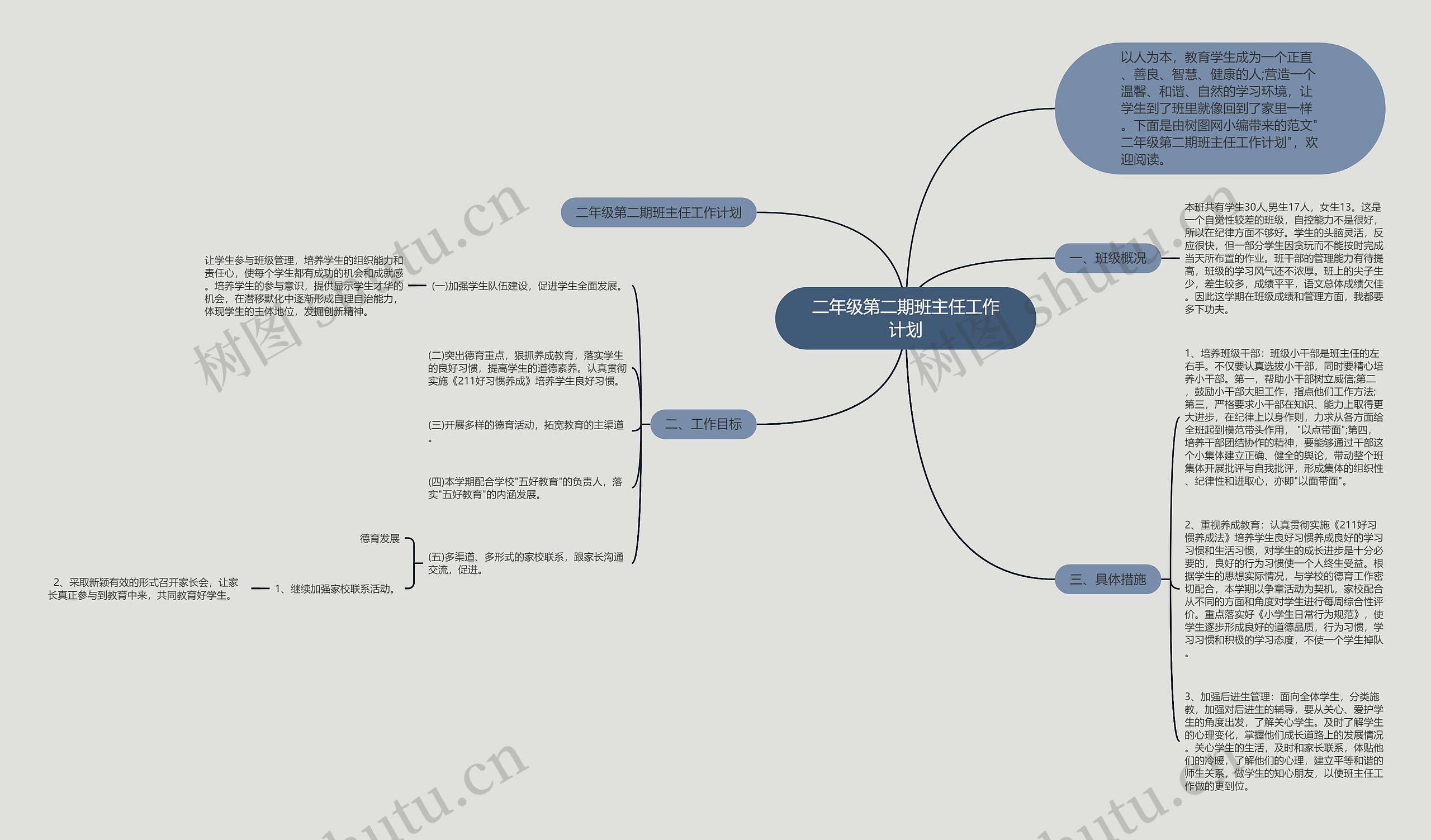 二年级第二期班主任工作计划思维导图