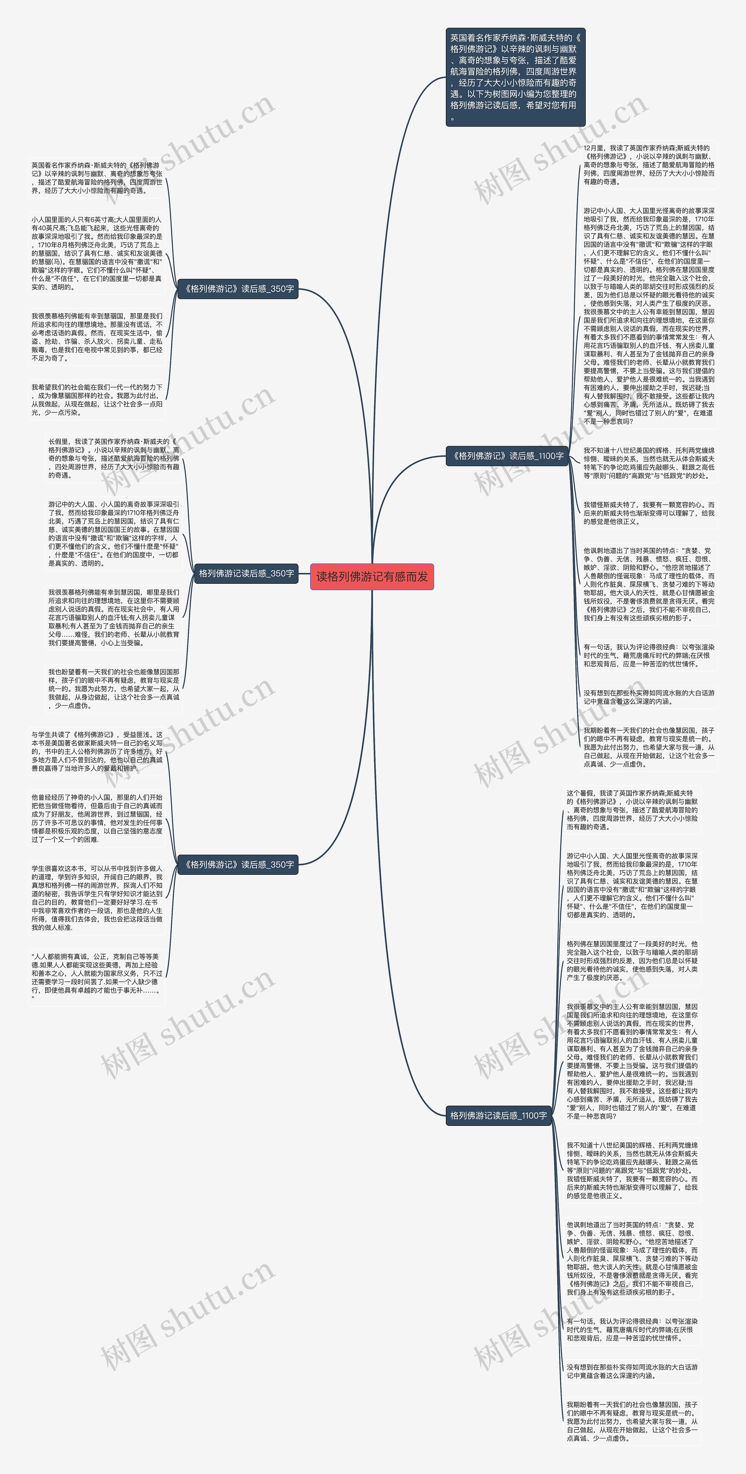 读格列佛游记有感而发思维导图