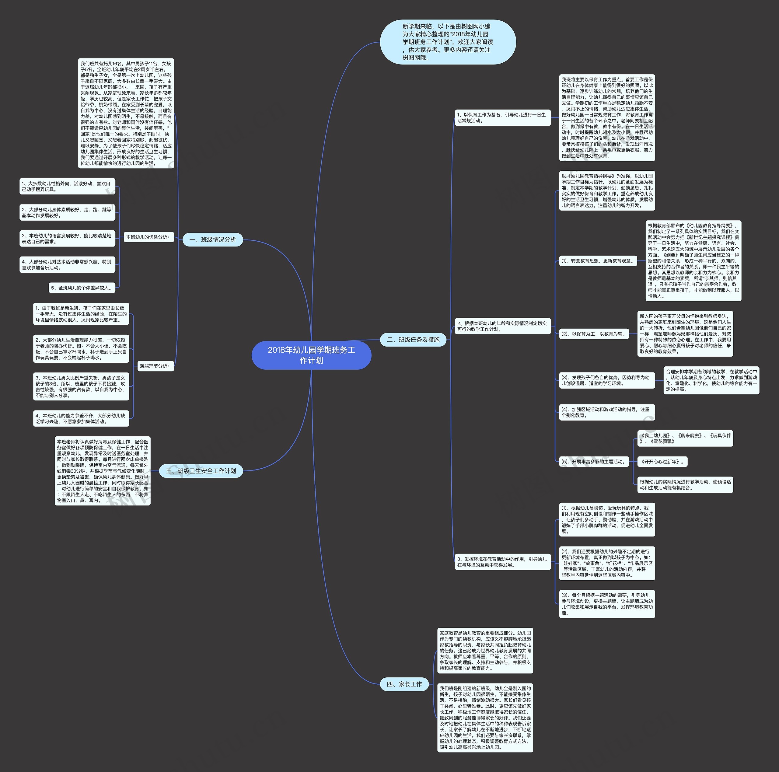 2018年幼儿园学期班务工作计划思维导图