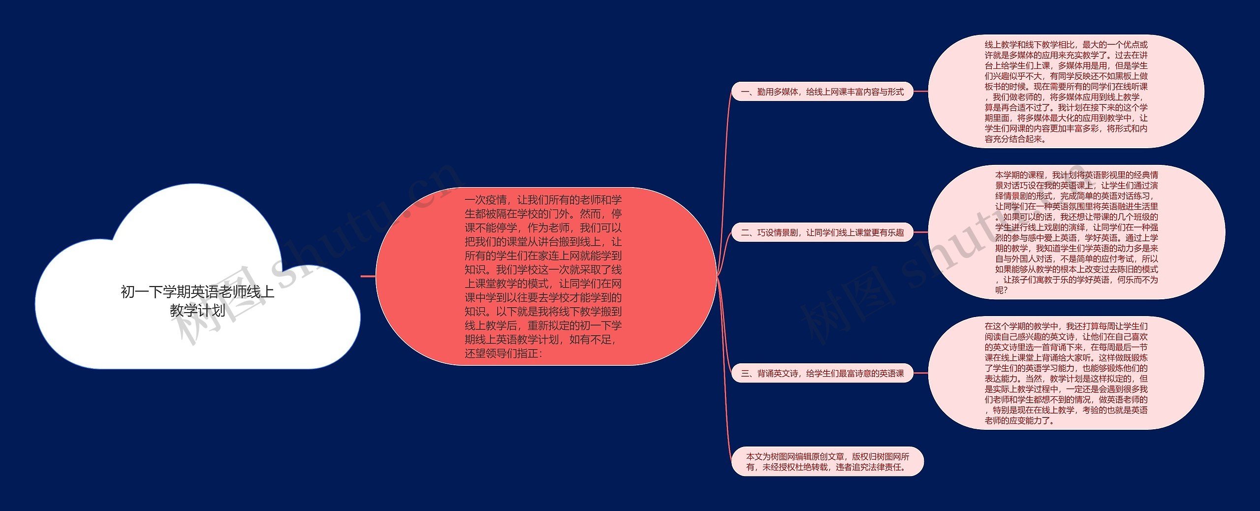 初一下学期英语老师线上教学计划思维导图