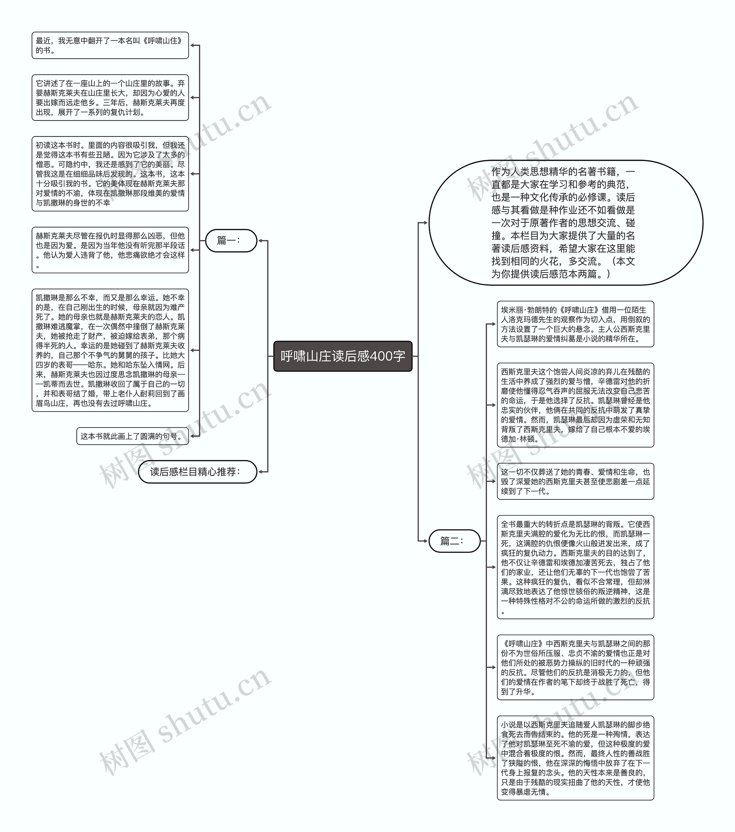 呼啸山庄读后感400字