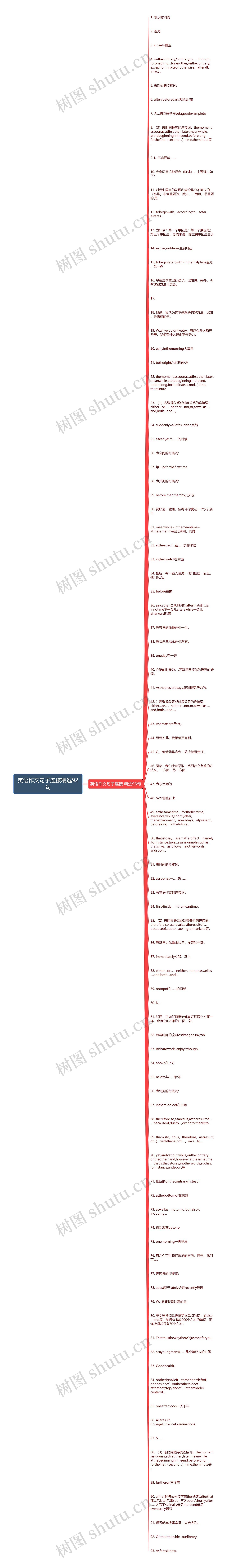 英语作文句子连接精选92句