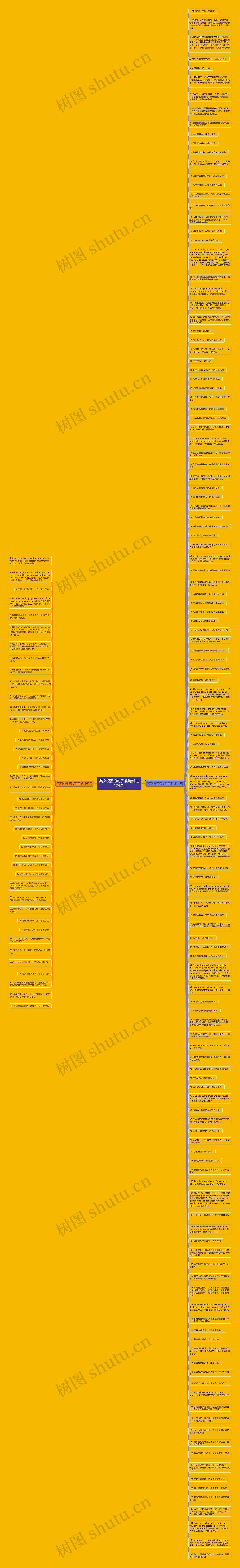 英文祝福的句子唯美(优选174句)思维导图
