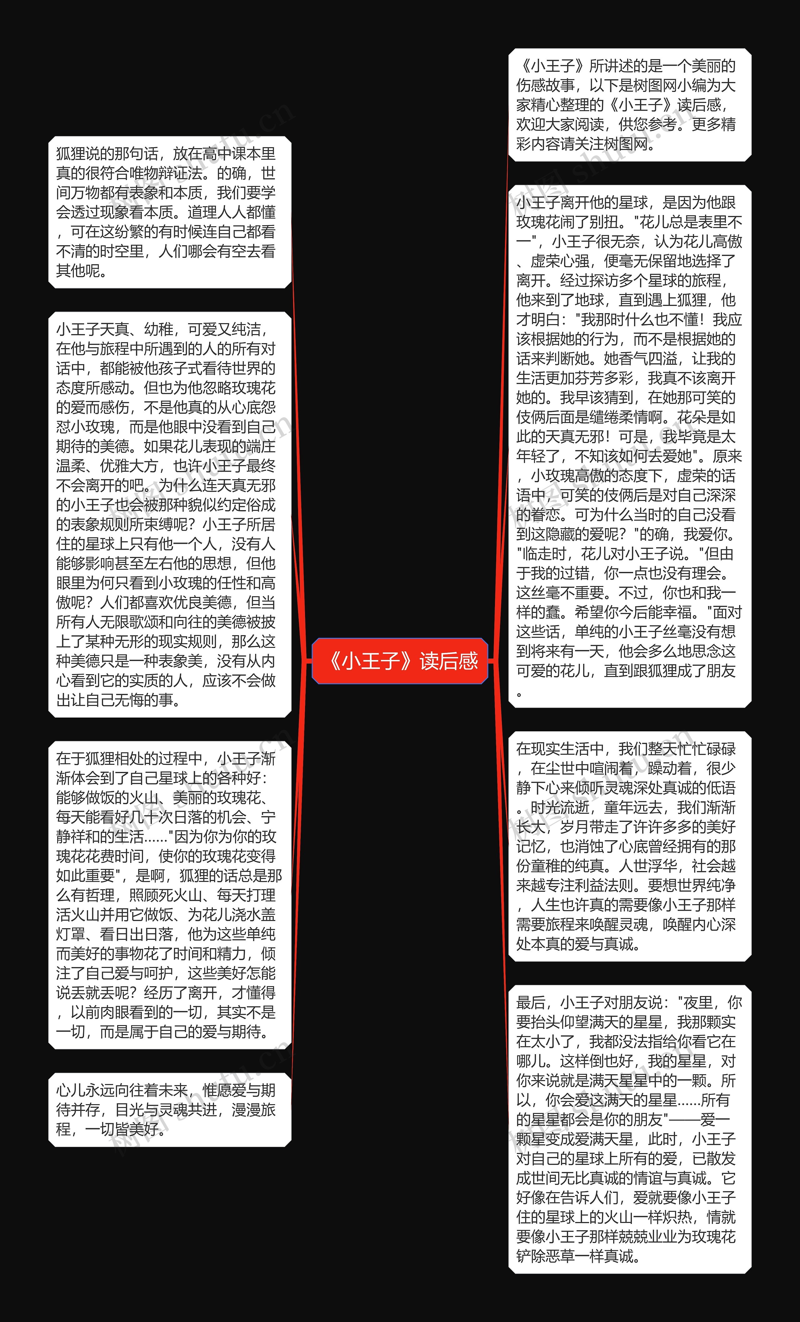 《小王子》读后感思维导图