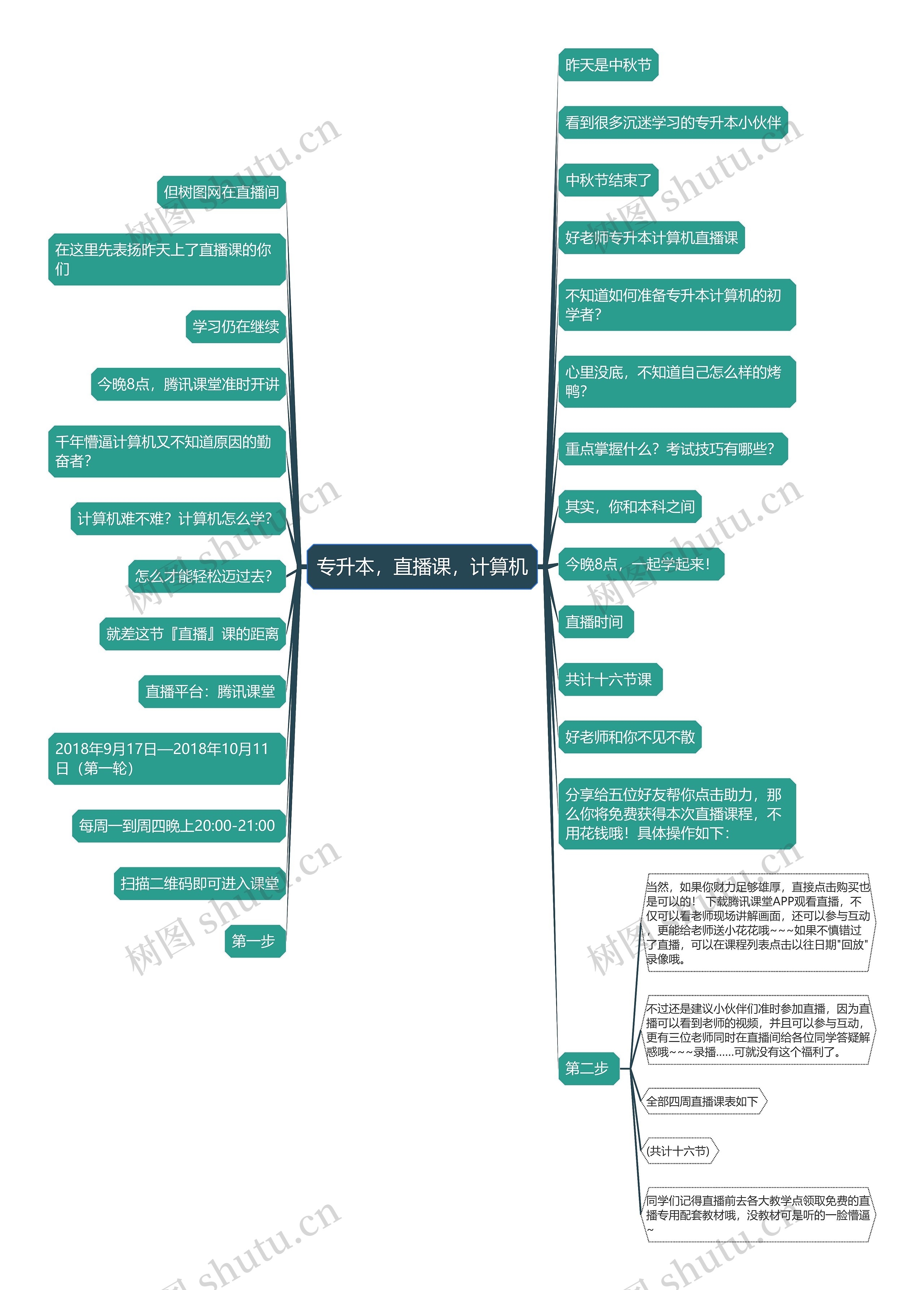 专升本，直播课，计算机