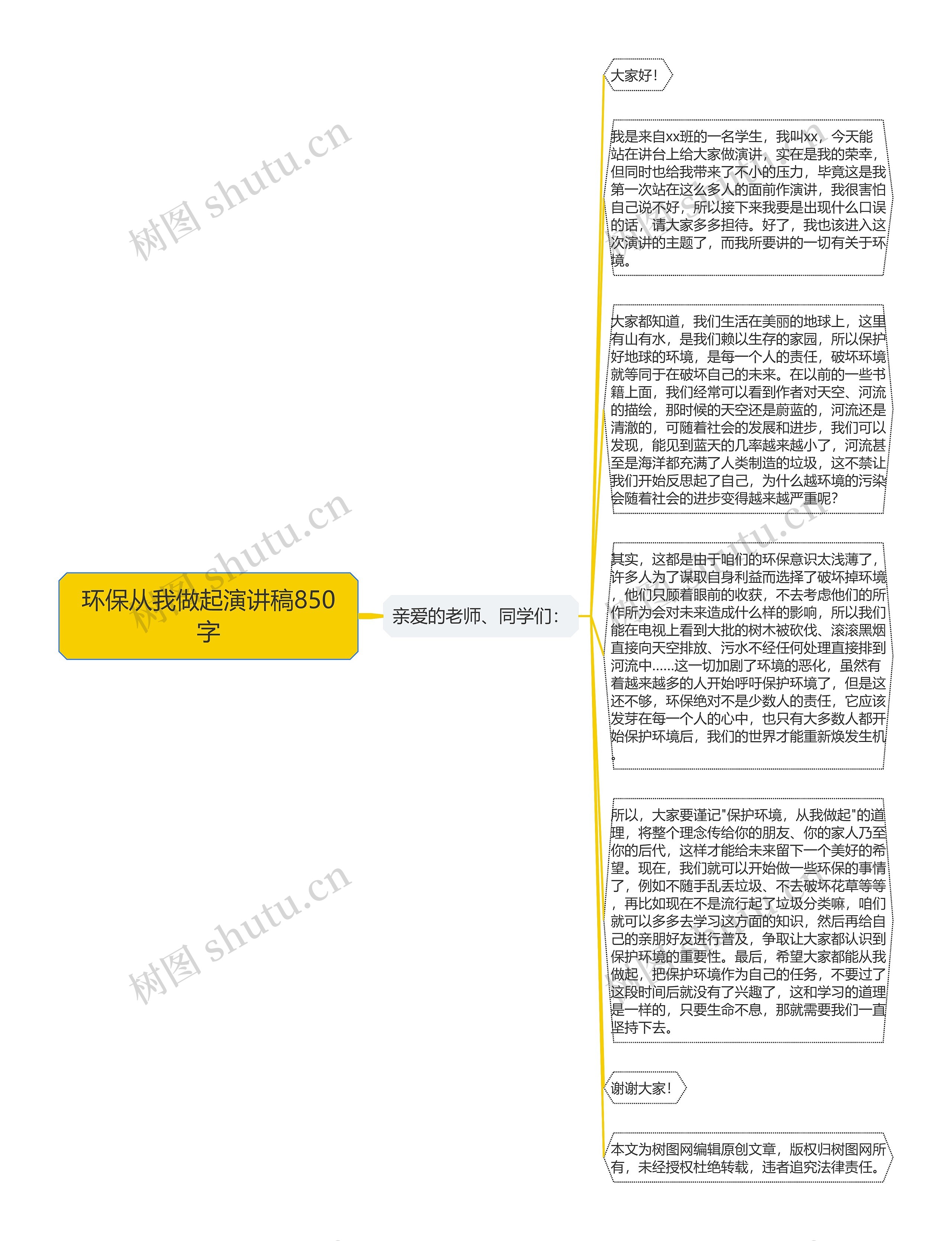 环保从我做起演讲稿850字