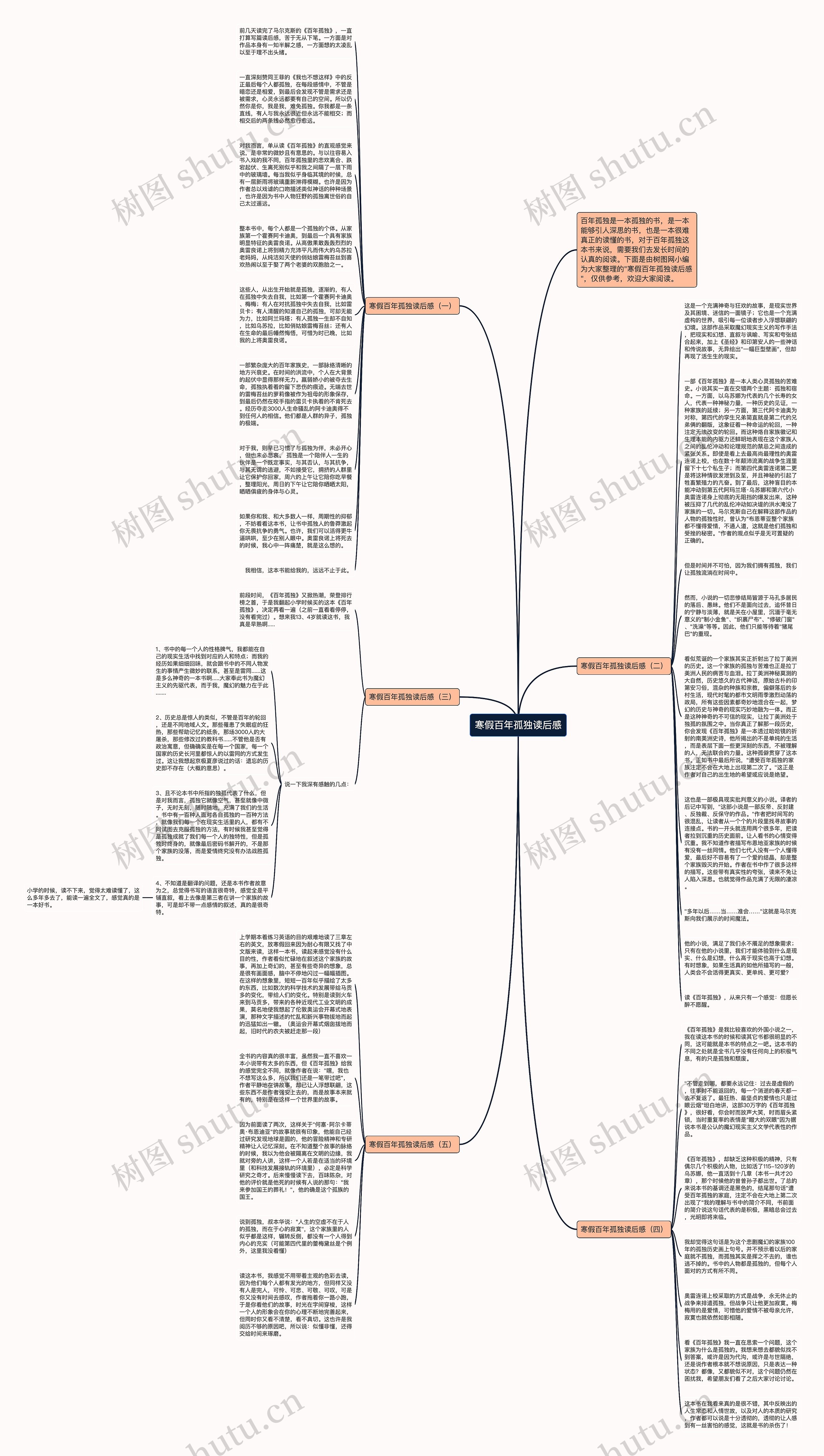 寒假百年孤独读后感思维导图