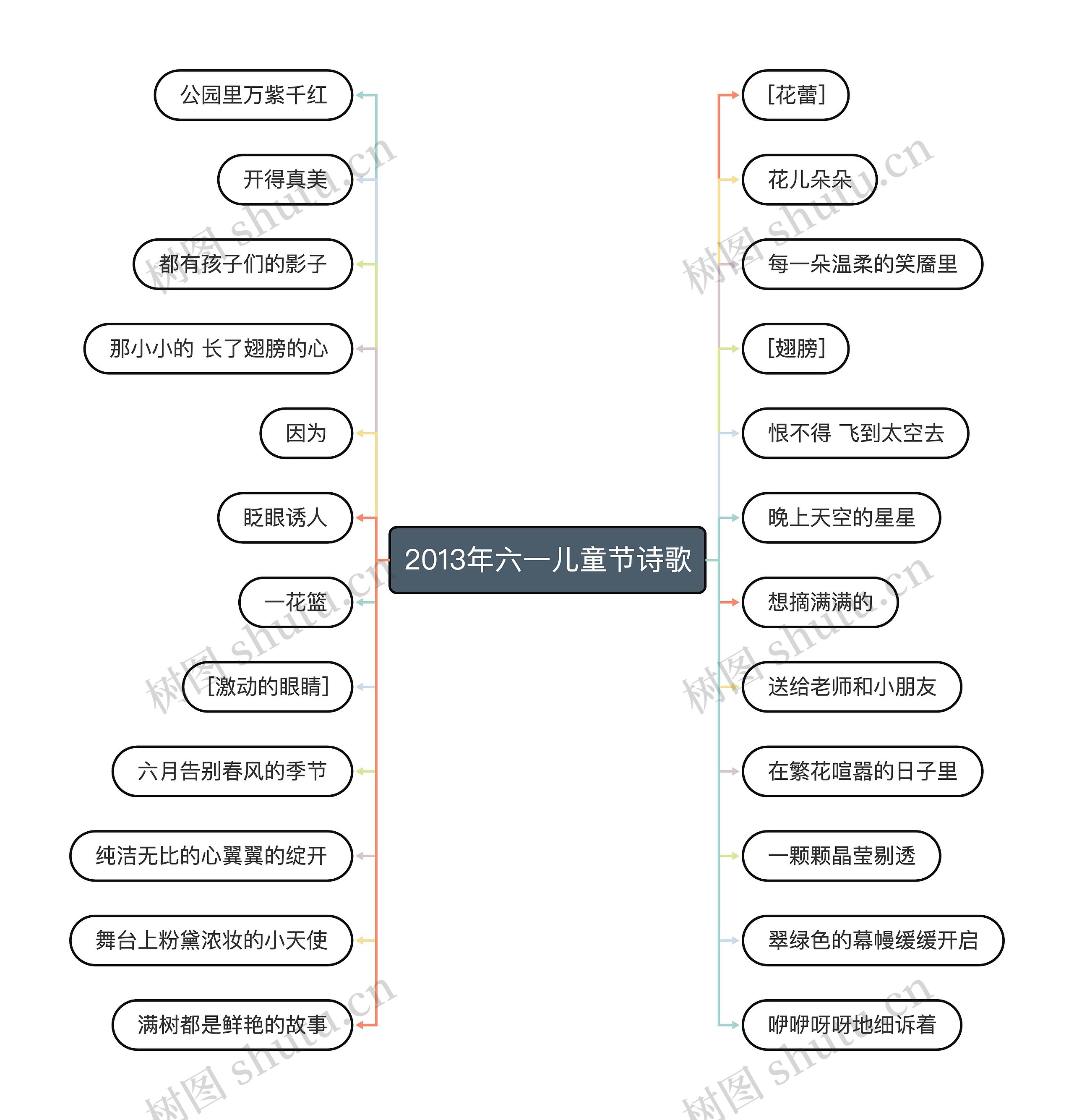 2013年六一儿童节诗歌思维导图