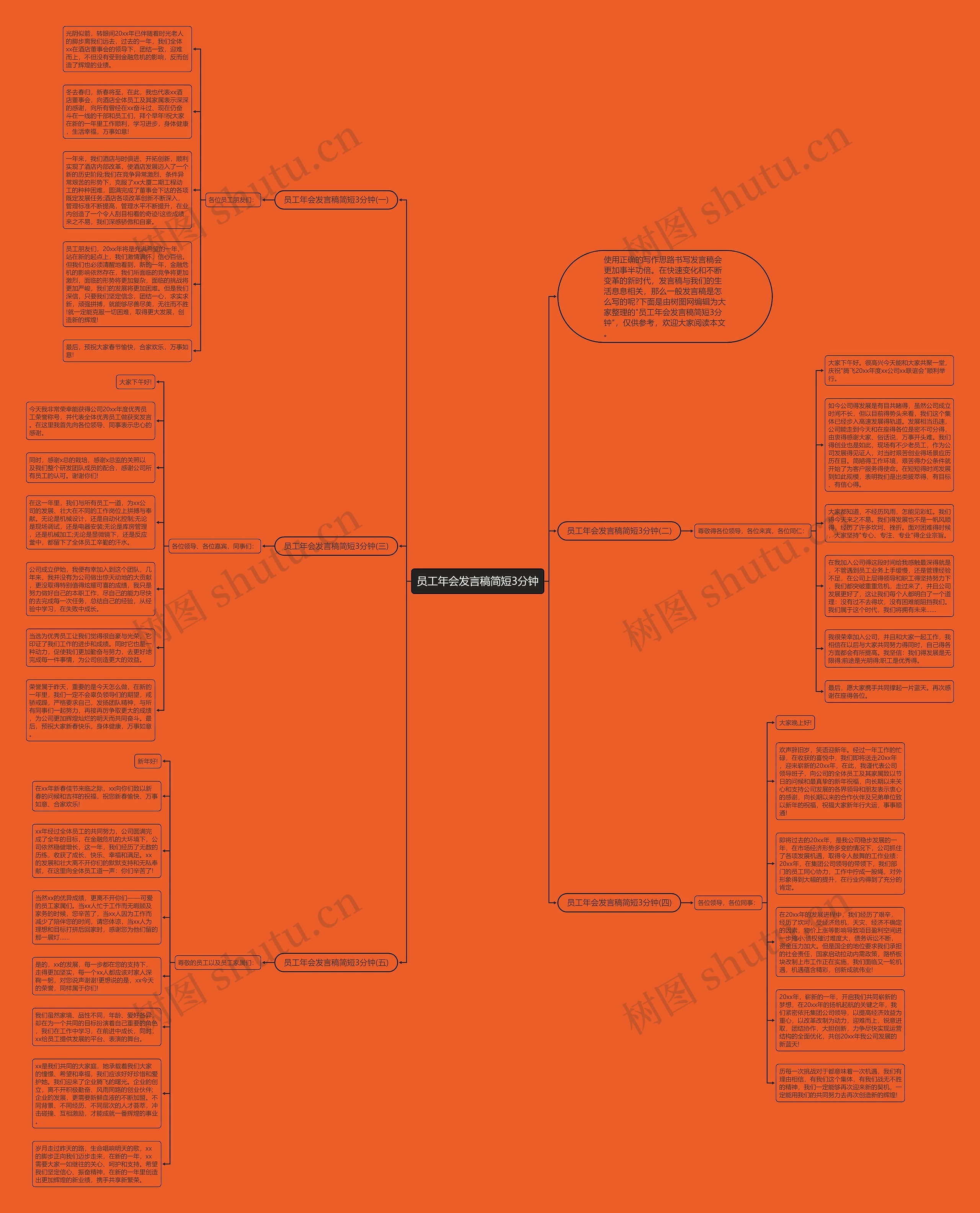 员工年会发言稿简短3分钟思维导图