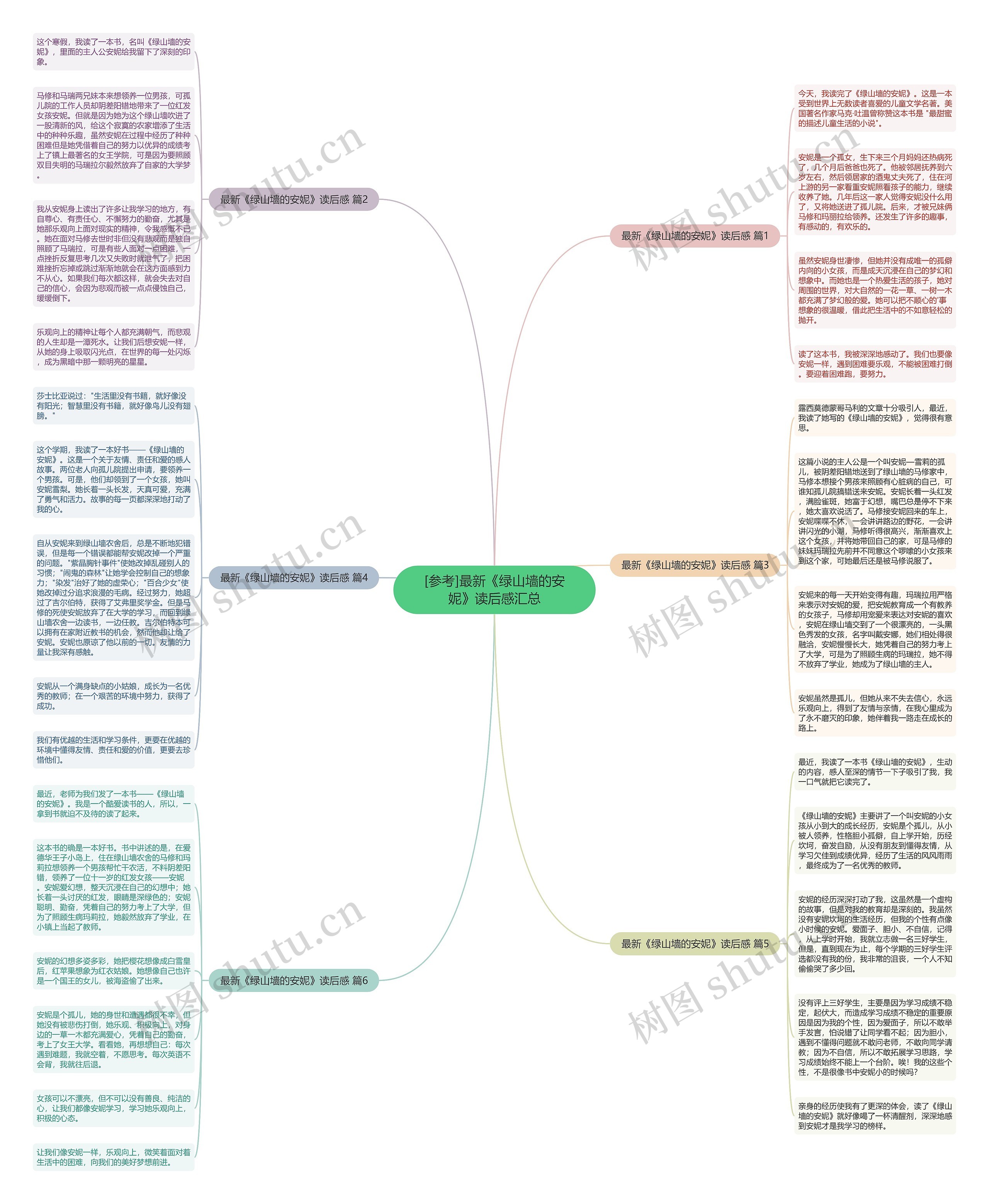 [参考]最新《绿山墙的安妮》读后感汇总思维导图