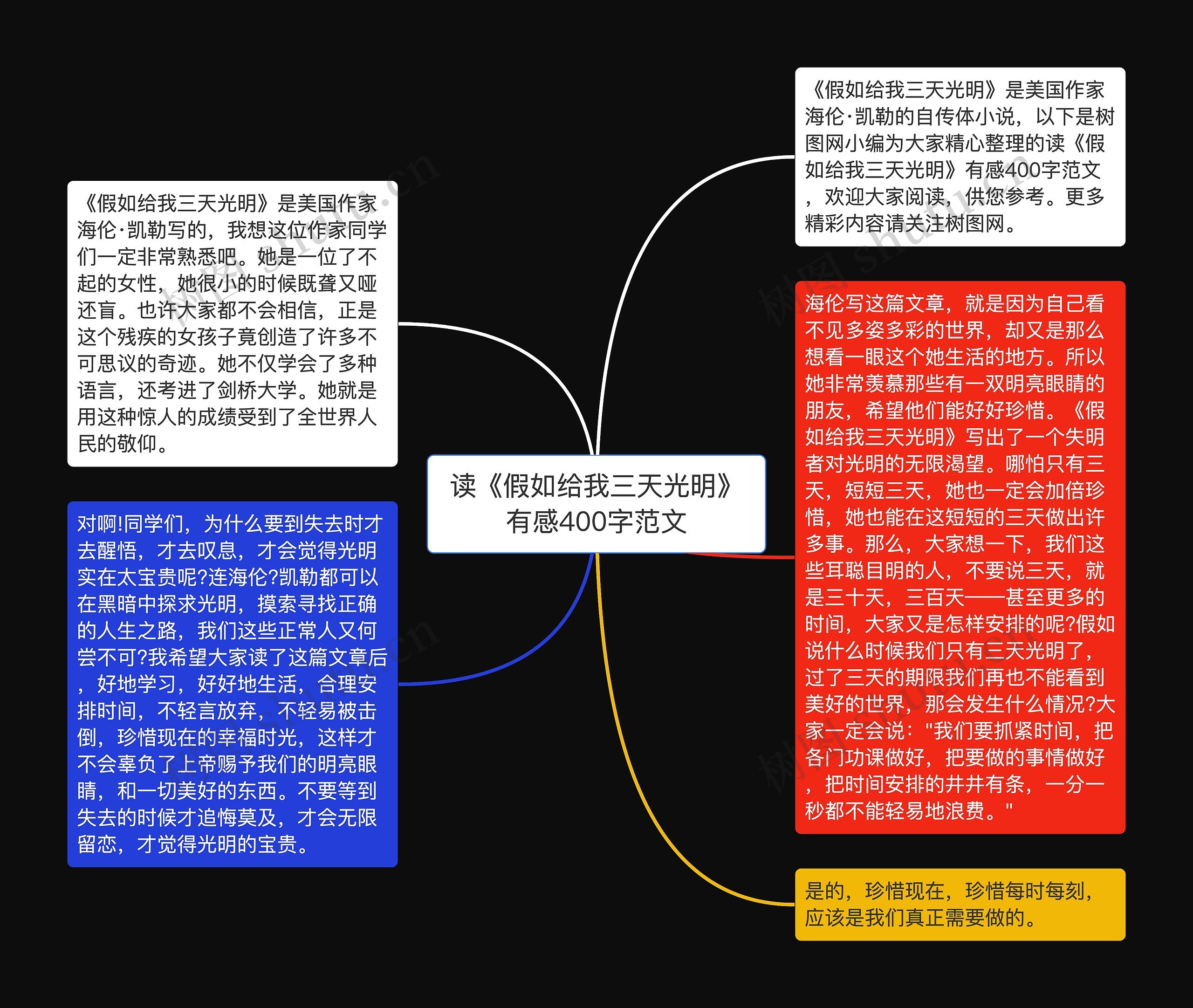 读《假如给我三天光明》有感400字范文思维导图