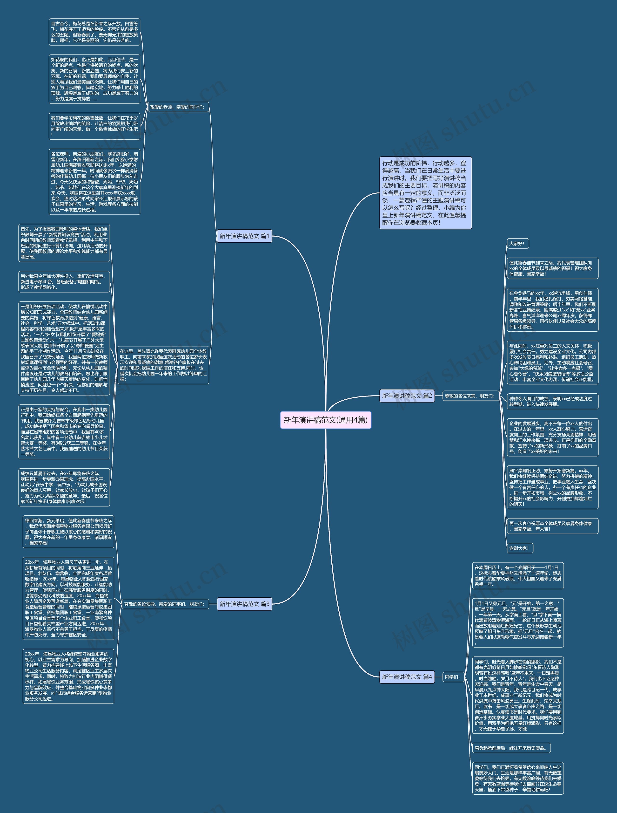新年演讲稿范文(通用4篇)思维导图