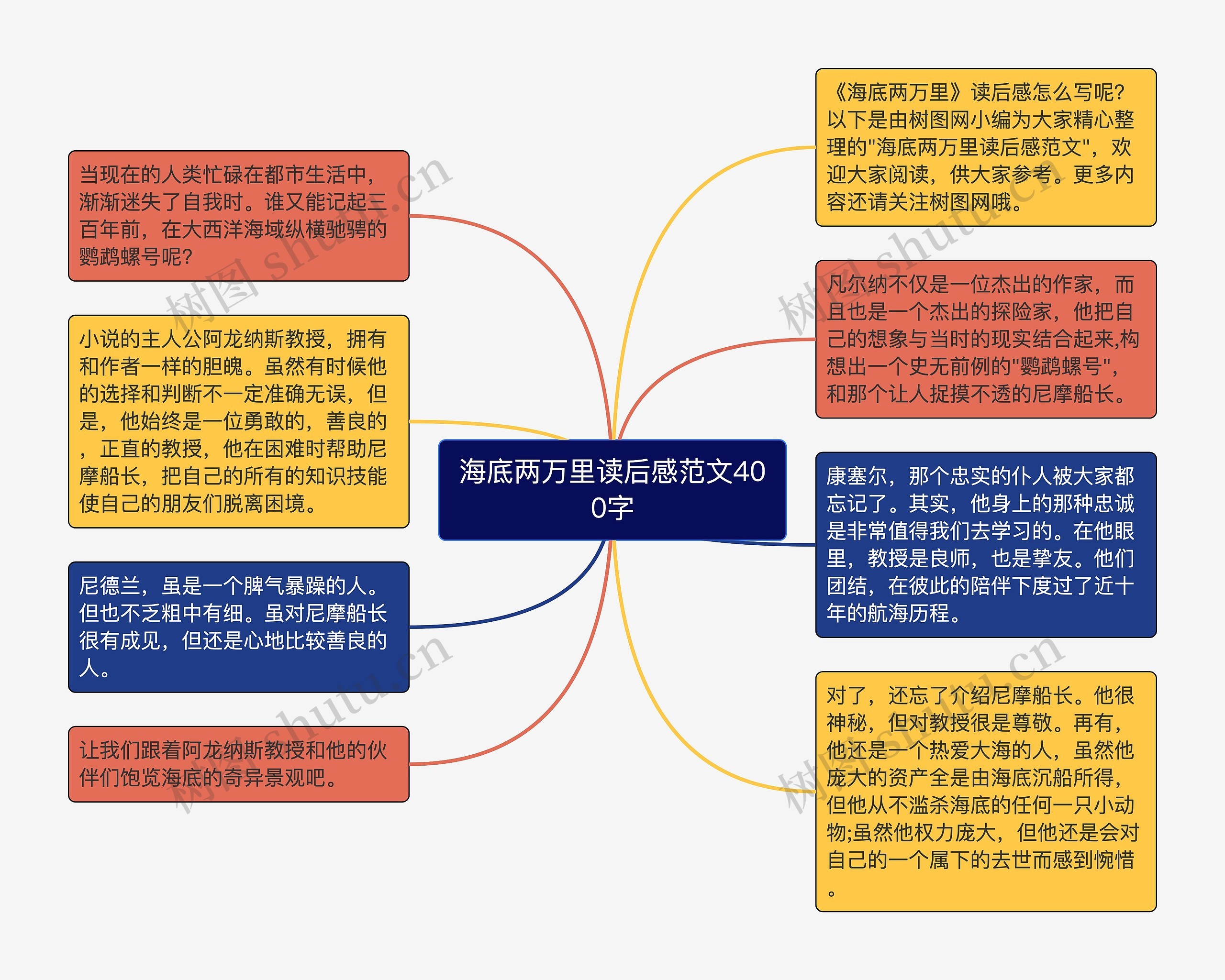 海底两万里读后感范文400字思维导图