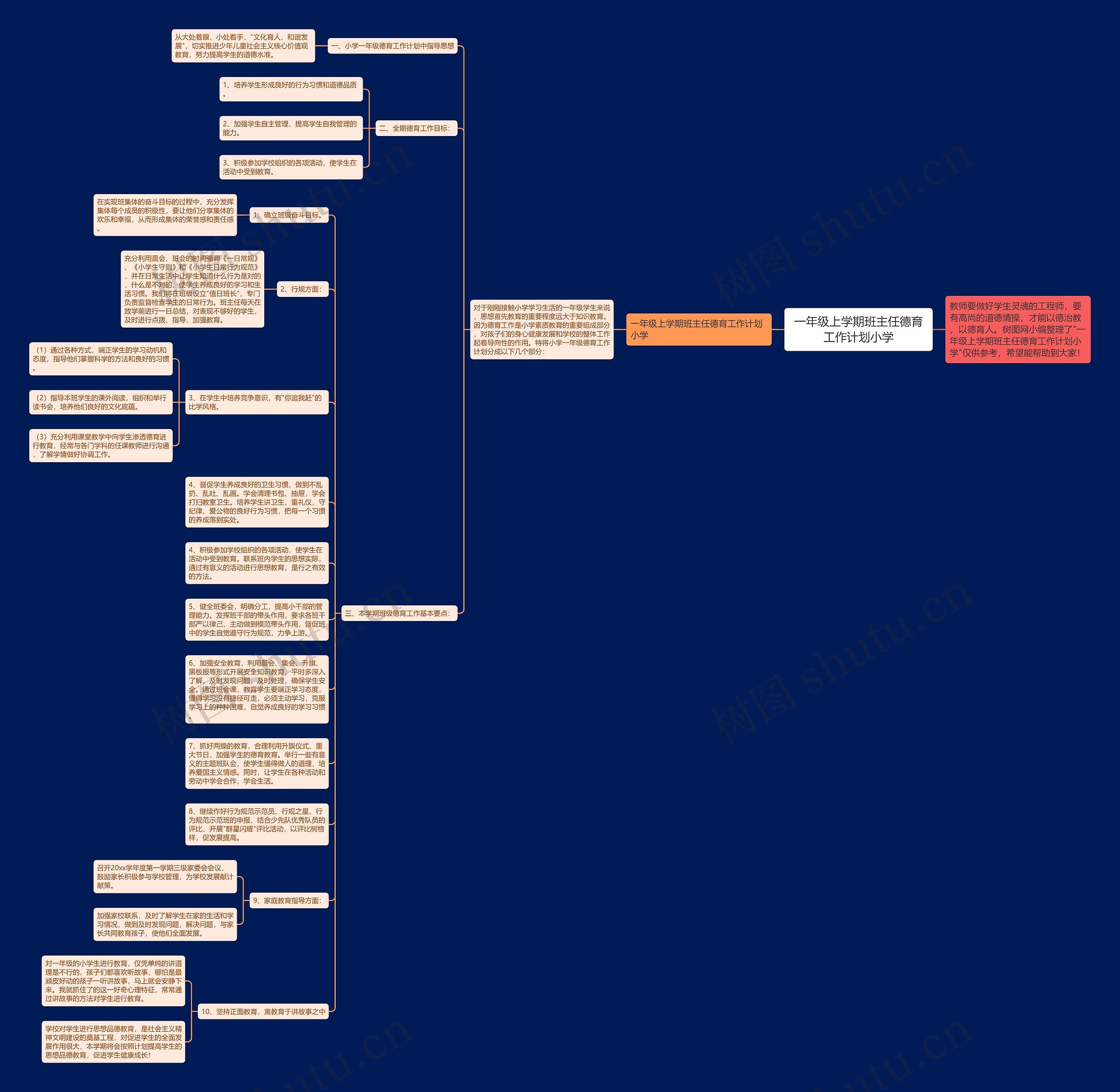 一年级上学期班主任德育工作计划小学思维导图
