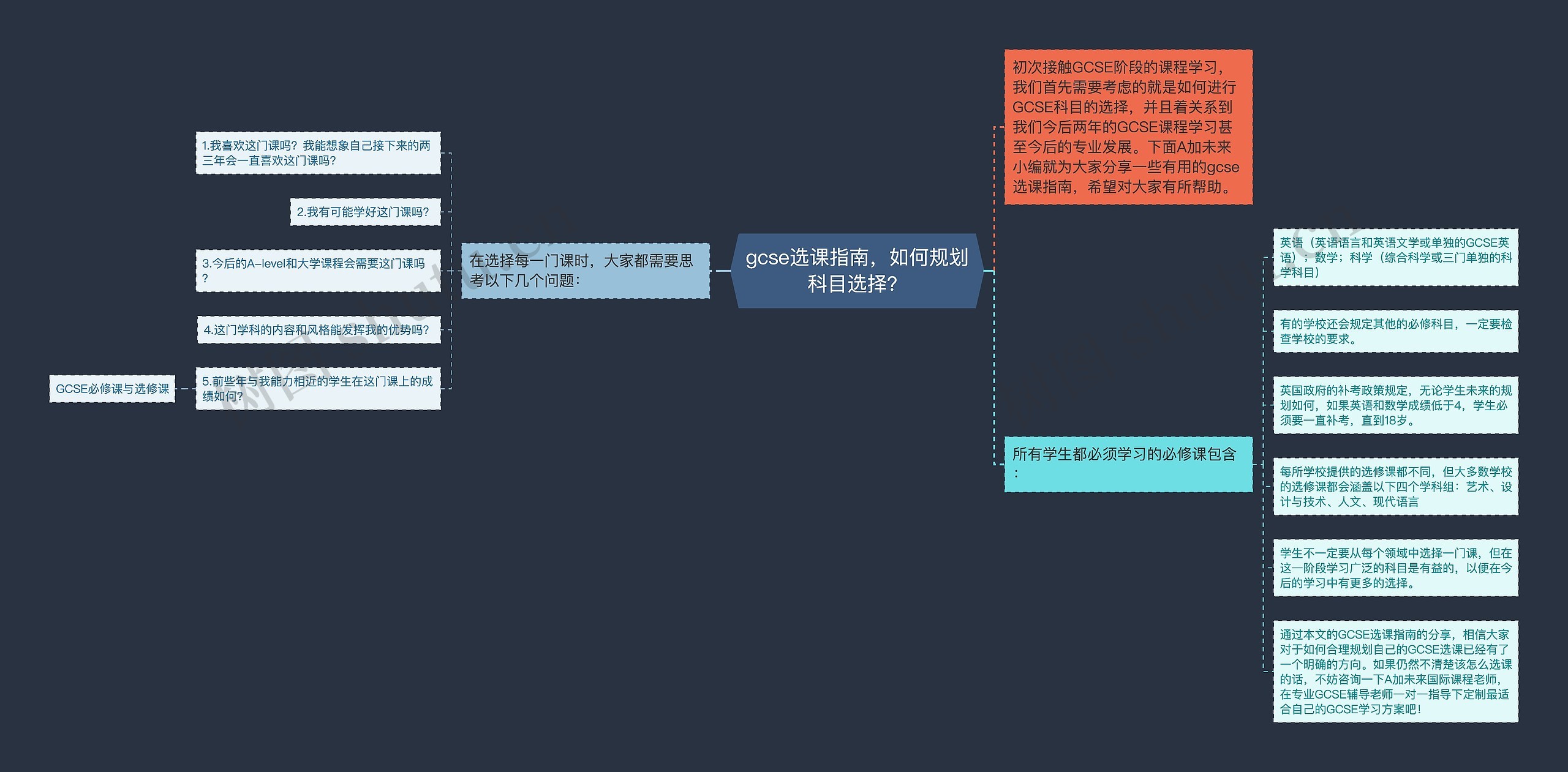 gcse选课指南，如何规划科目选择？