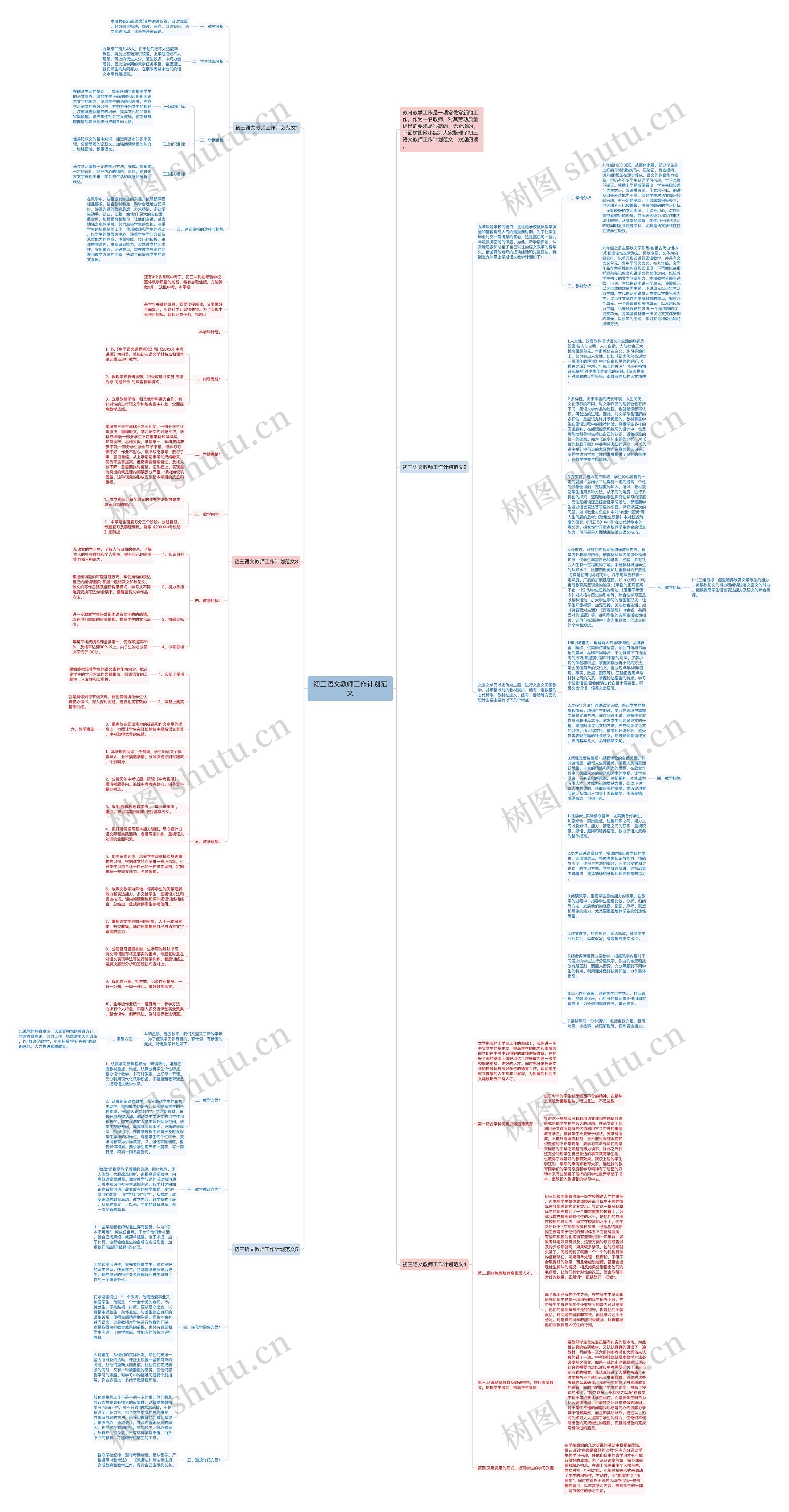 初三语文教师工作计划范文思维导图