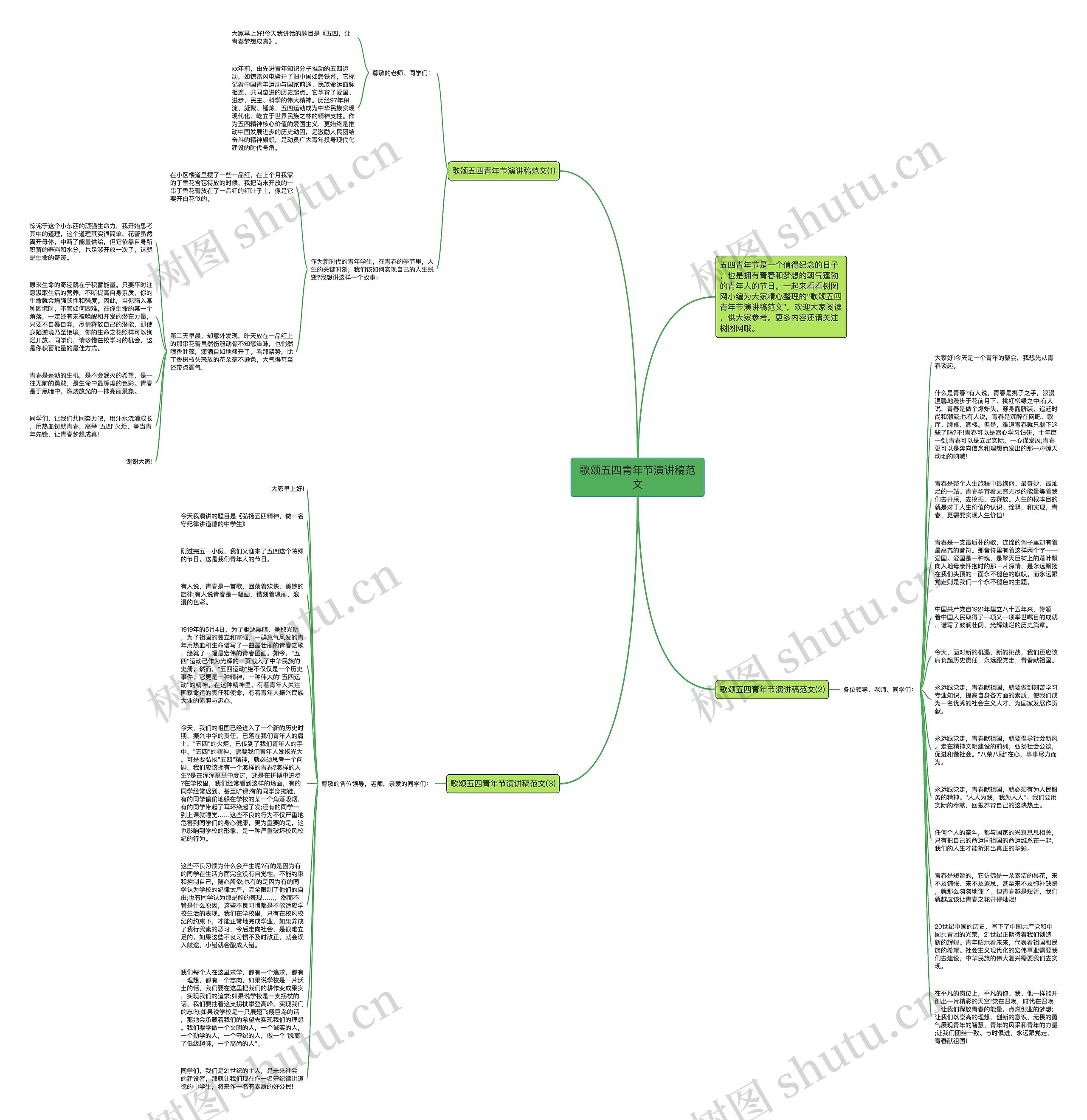 歌颂五四青年节演讲稿范文思维导图