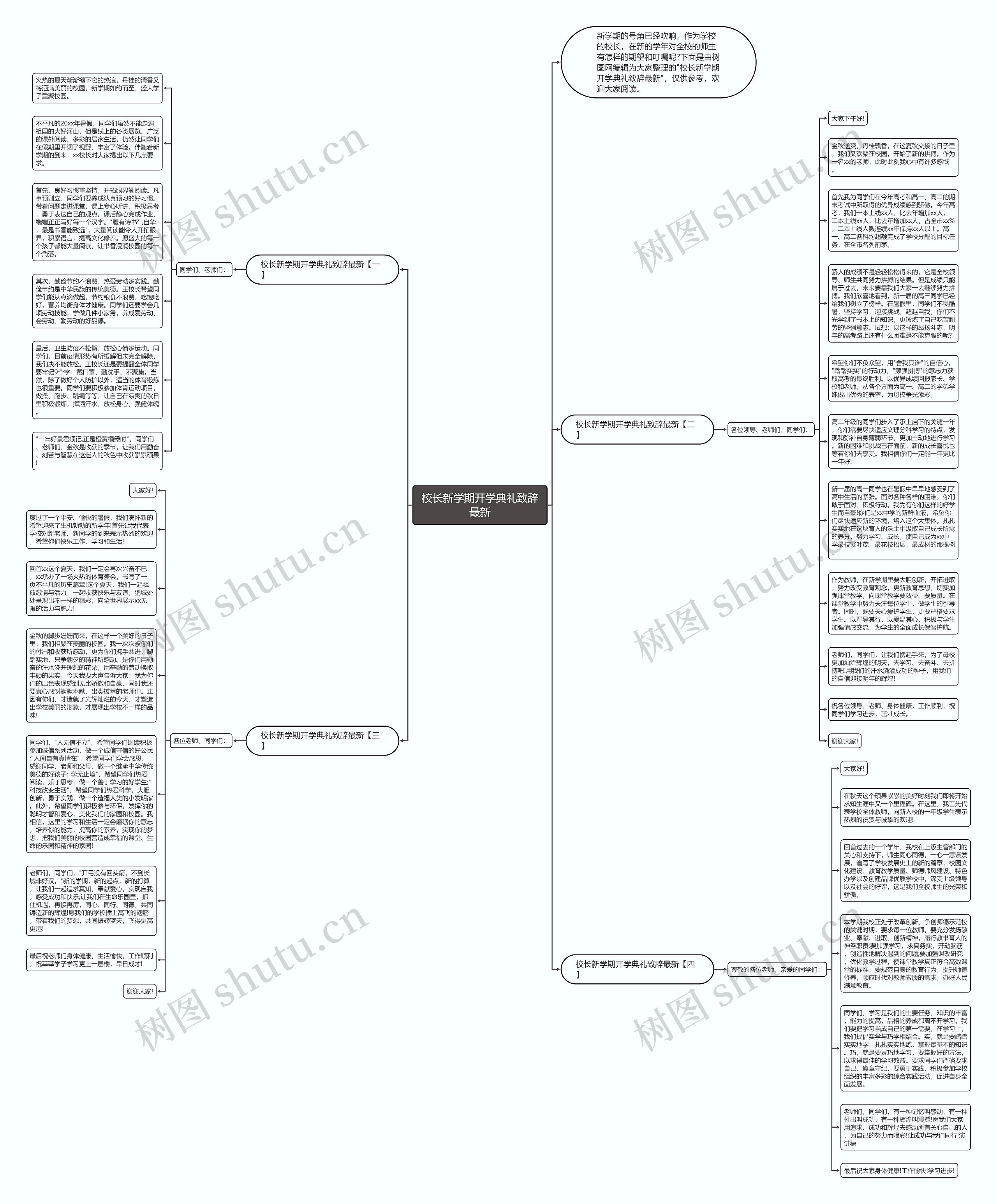 校长新学期开学典礼致辞最新思维导图