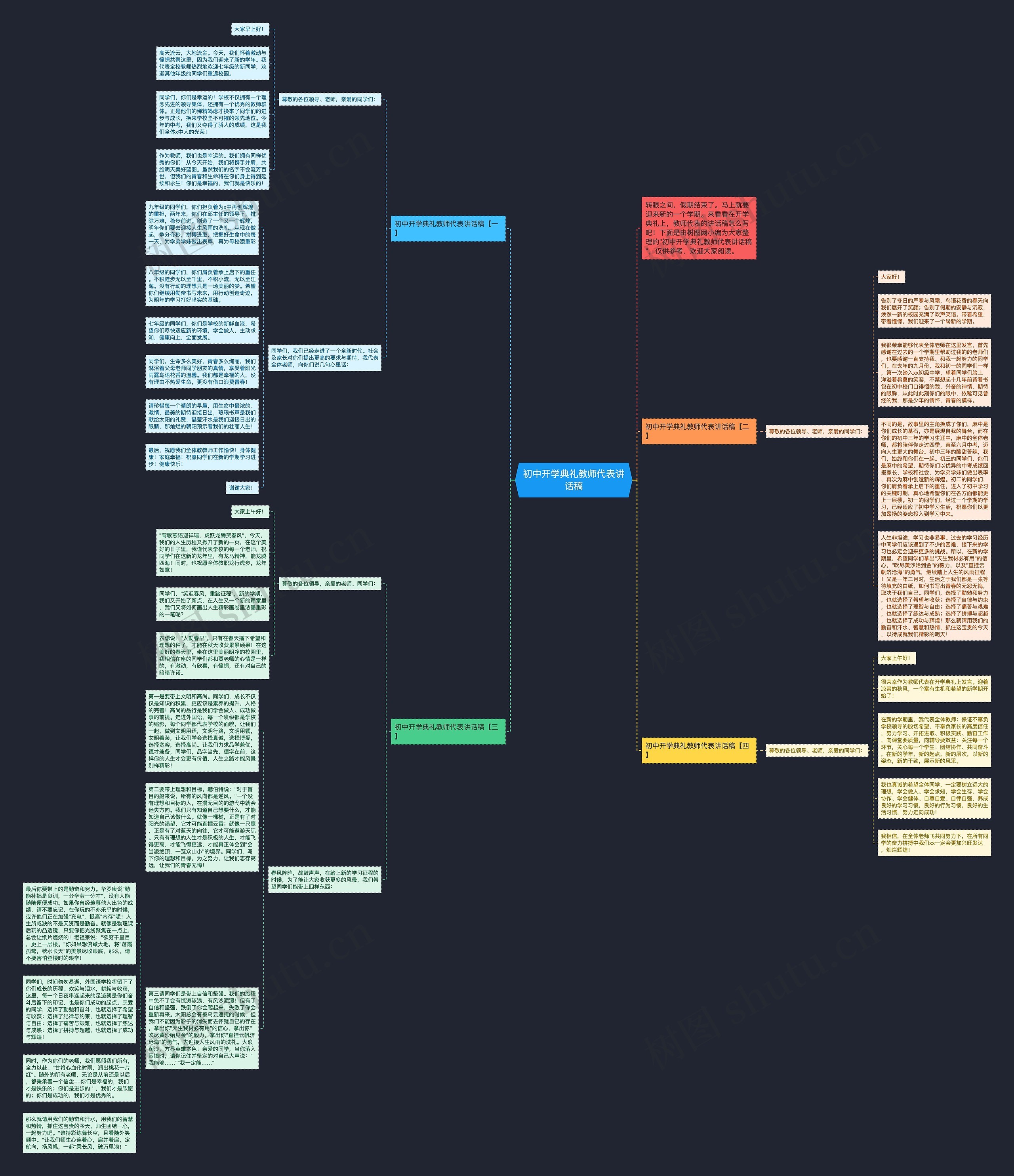 初中开学典礼教师代表讲话稿思维导图