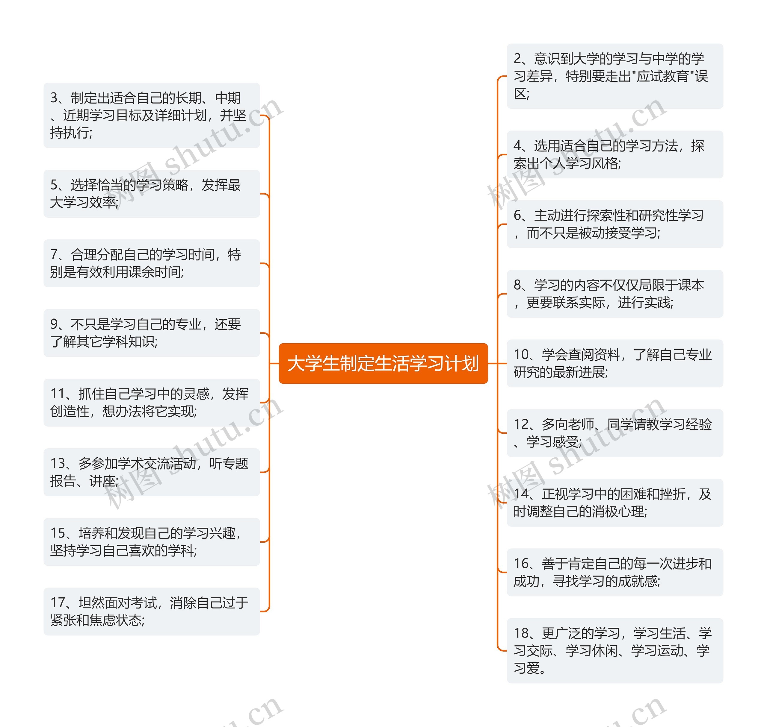 大学生制定生活学习计划