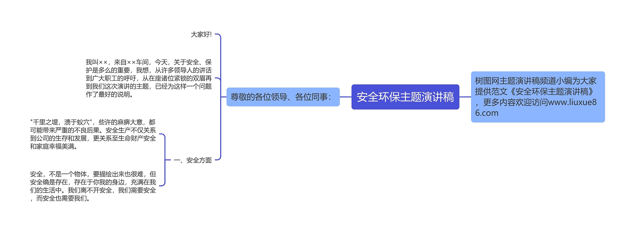 安全环保主题演讲稿