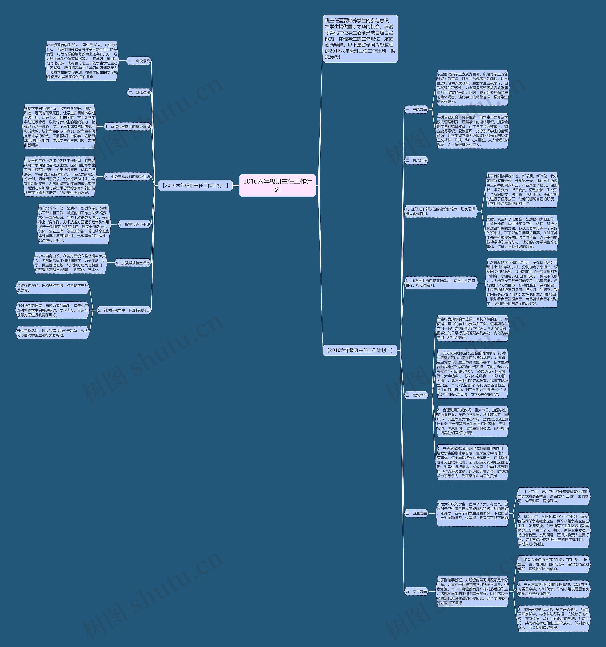 2016六年级班主任工作计划思维导图