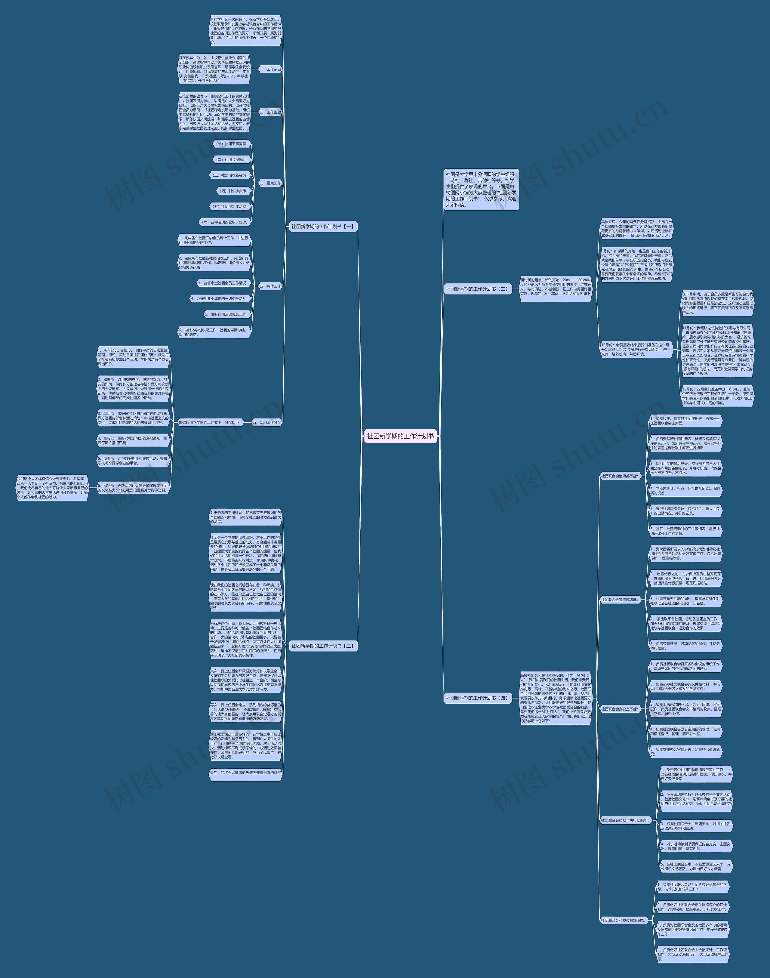 社团新学期的工作计划书思维导图