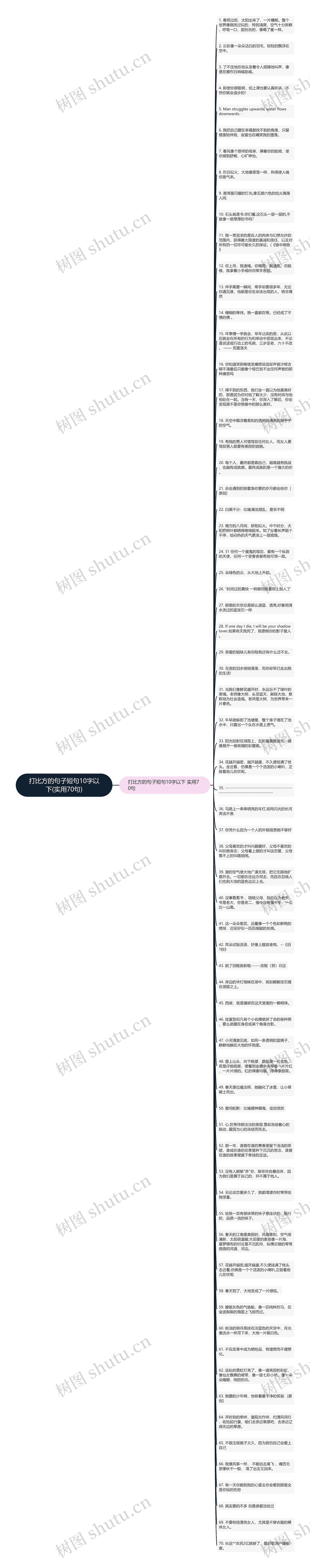 打比方的句子短句10字以下(实用70句)思维导图