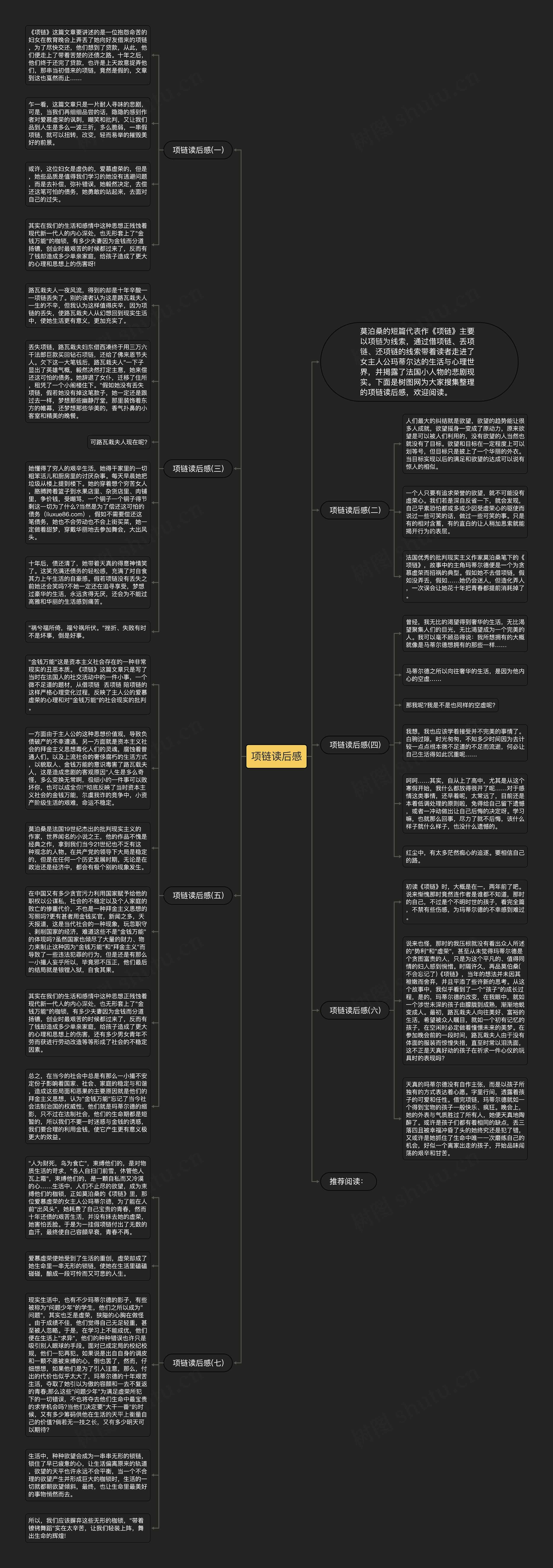 项链读后感思维导图