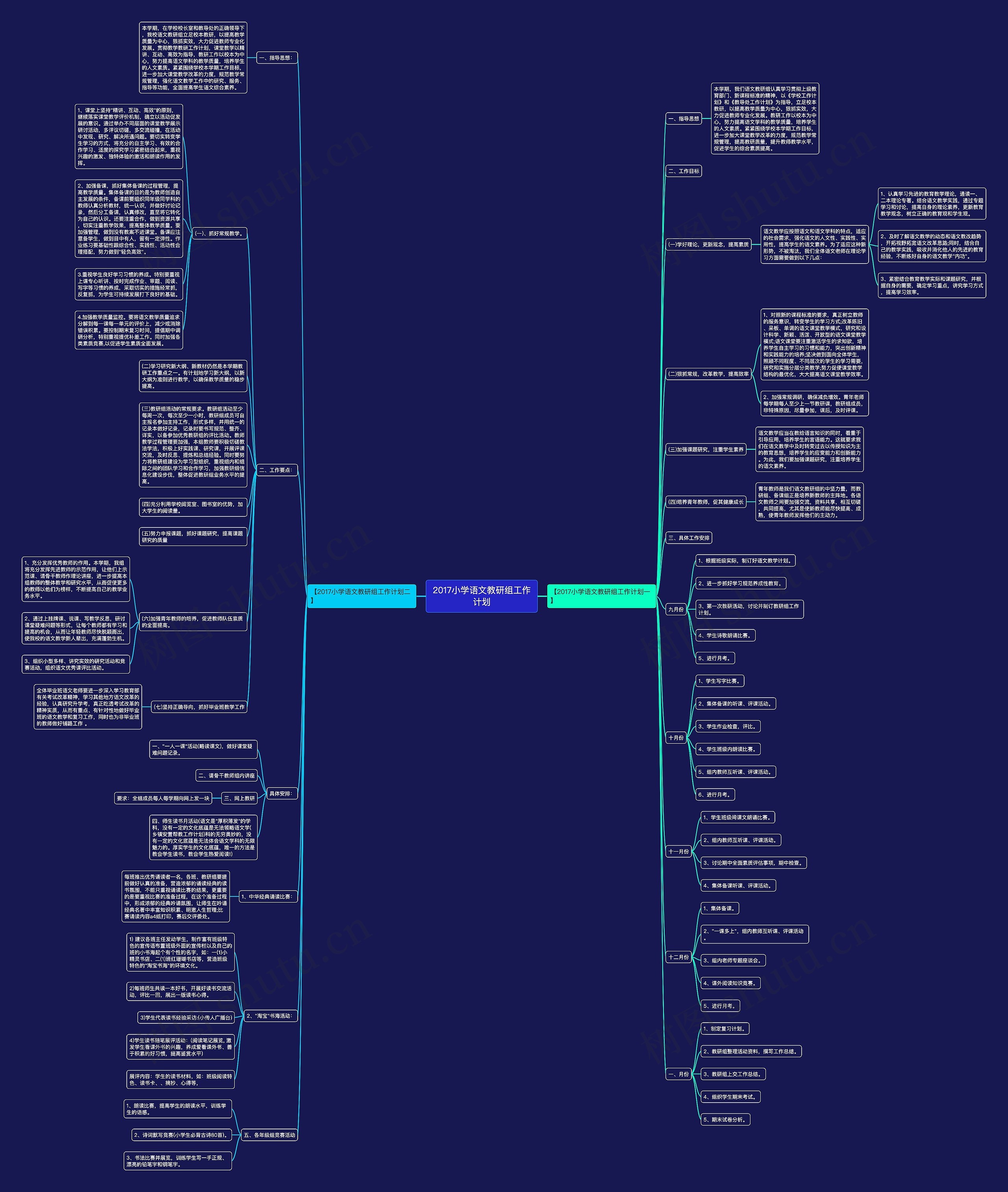 2017小学语文教研组工作计划思维导图