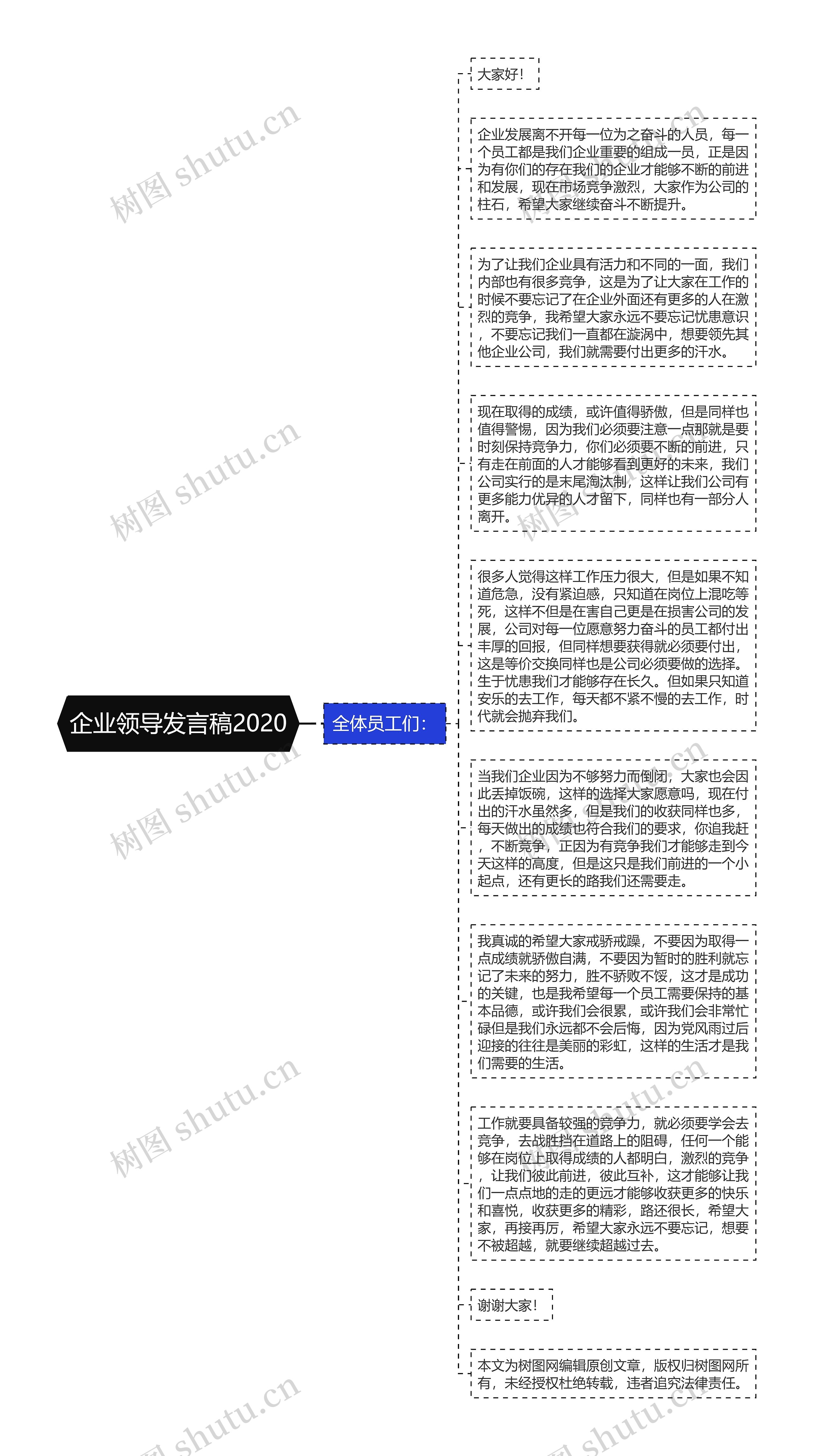 企业领导发言稿2020思维导图