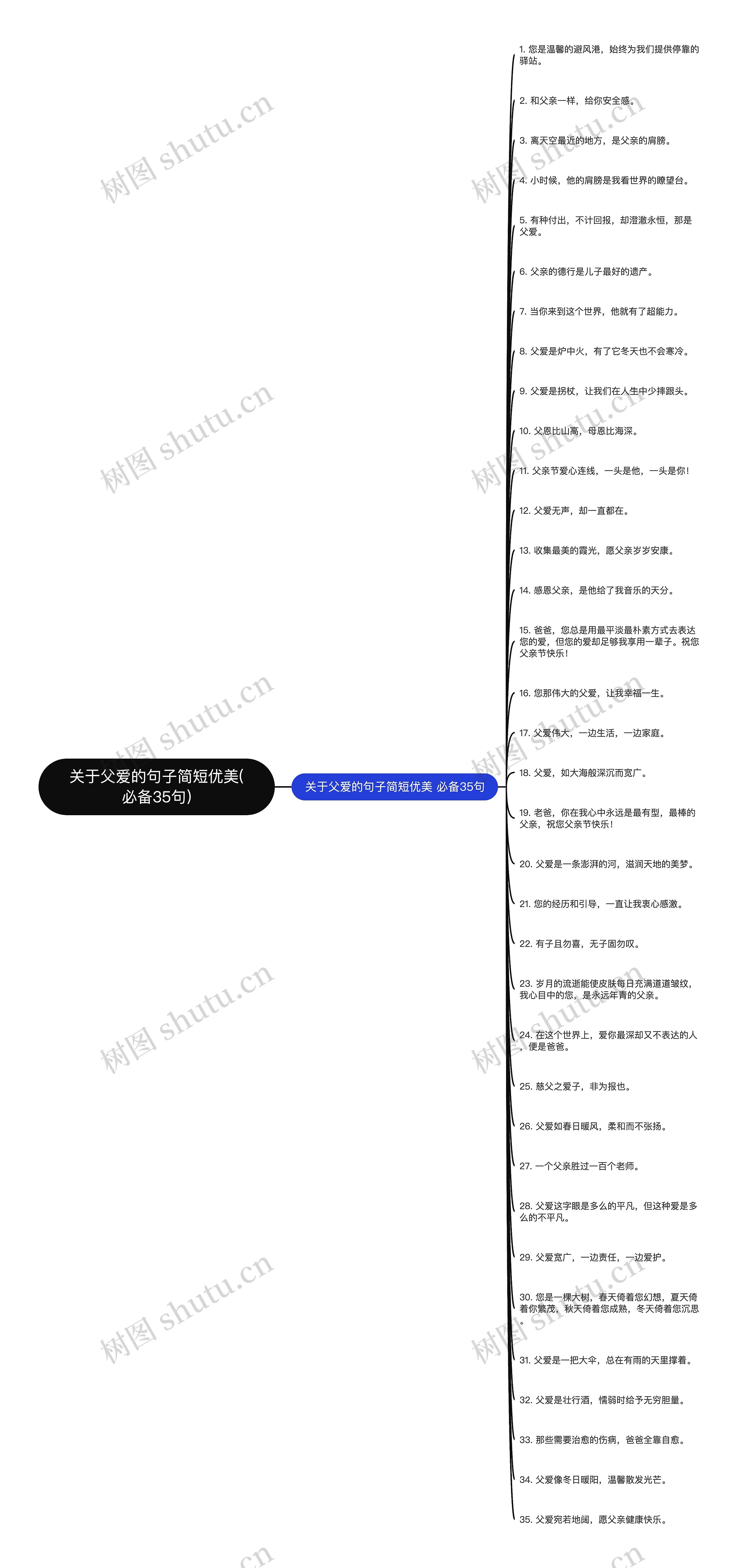 关于父爱的句子简短优美(必备35句) 关于父爱的句子简短优美(必备35句)